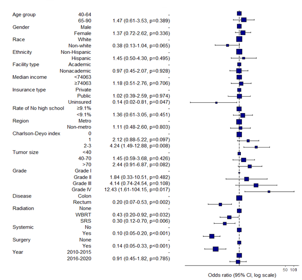 Cancers 17 02531 g002