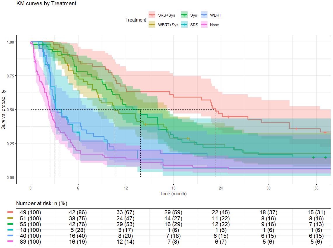 Cancers 17 02531 g003