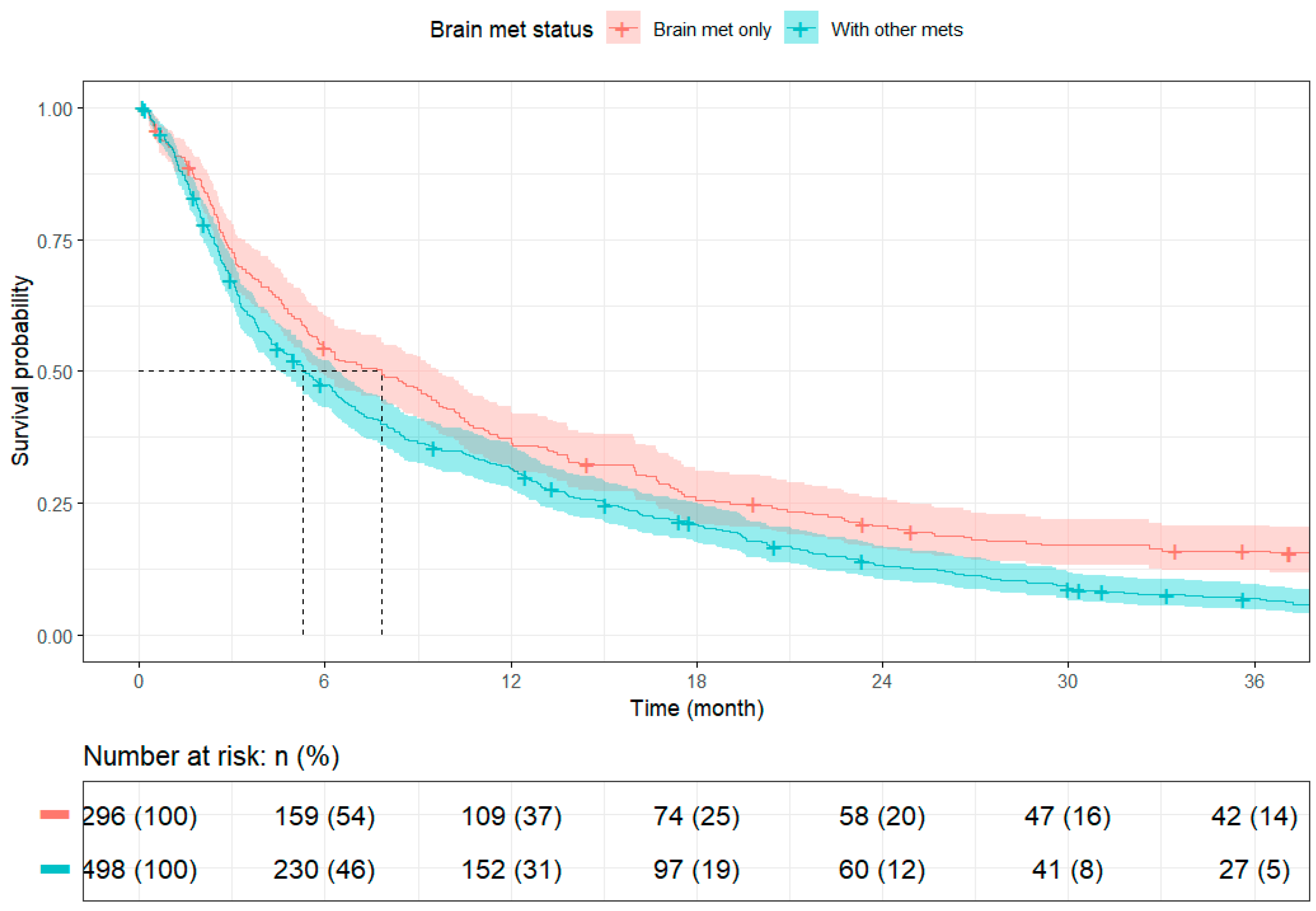 Cancers 17 02531 g004