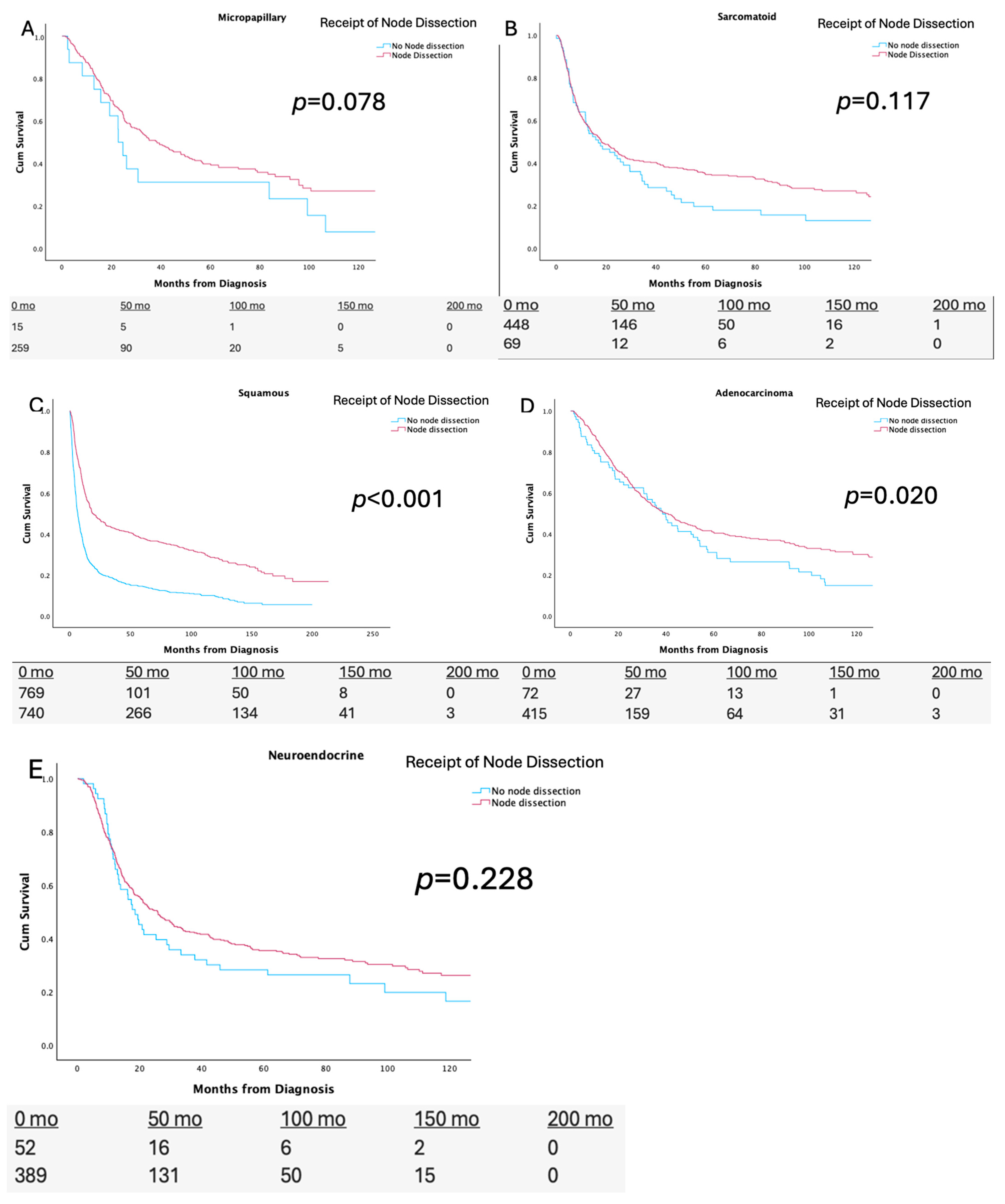 Cancers 17 02536 g002