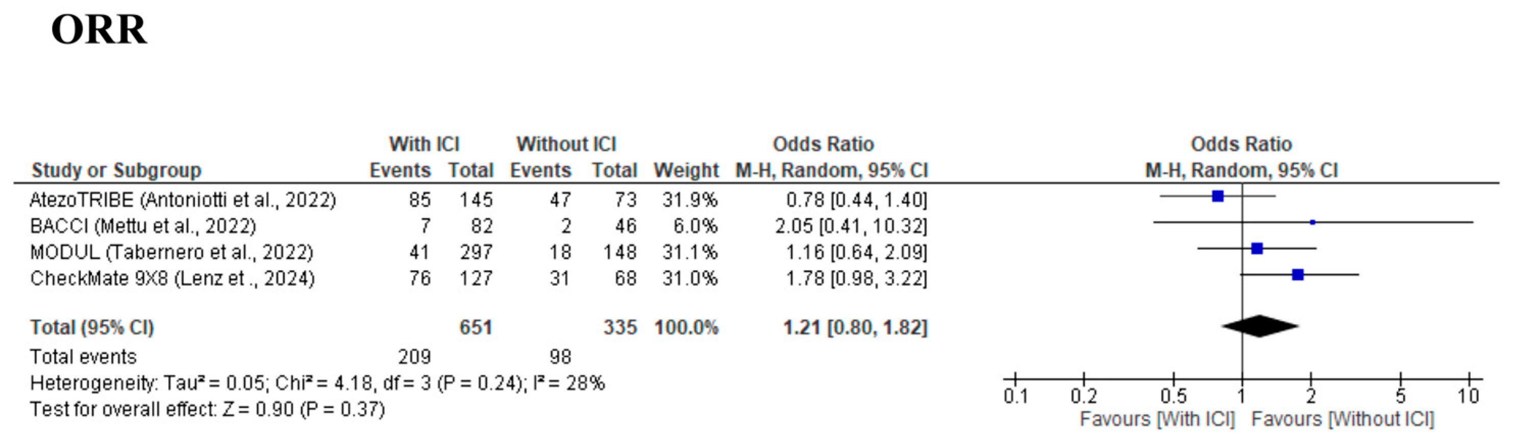 Cancers 17 02538 g004