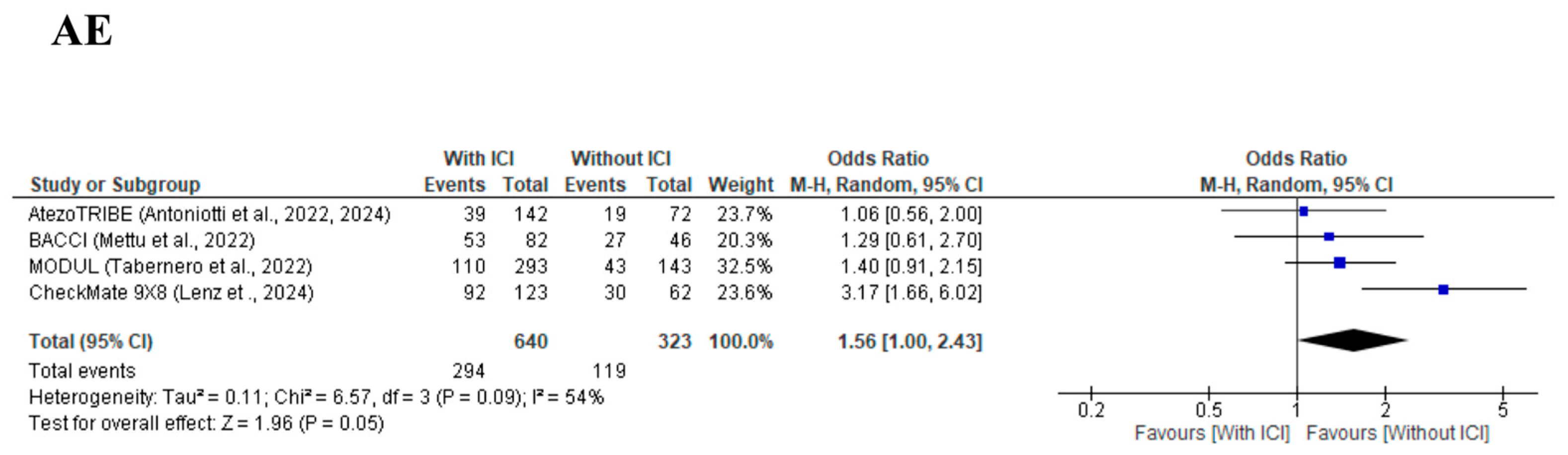 Cancers 17 02538 g005