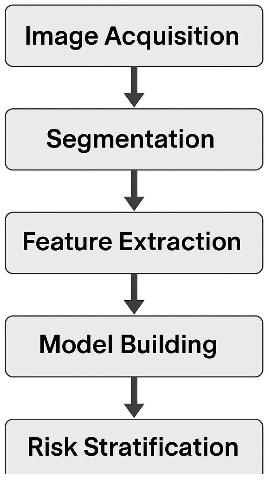 Cancers 17 02539 g002 Cancers 17 02539 g002