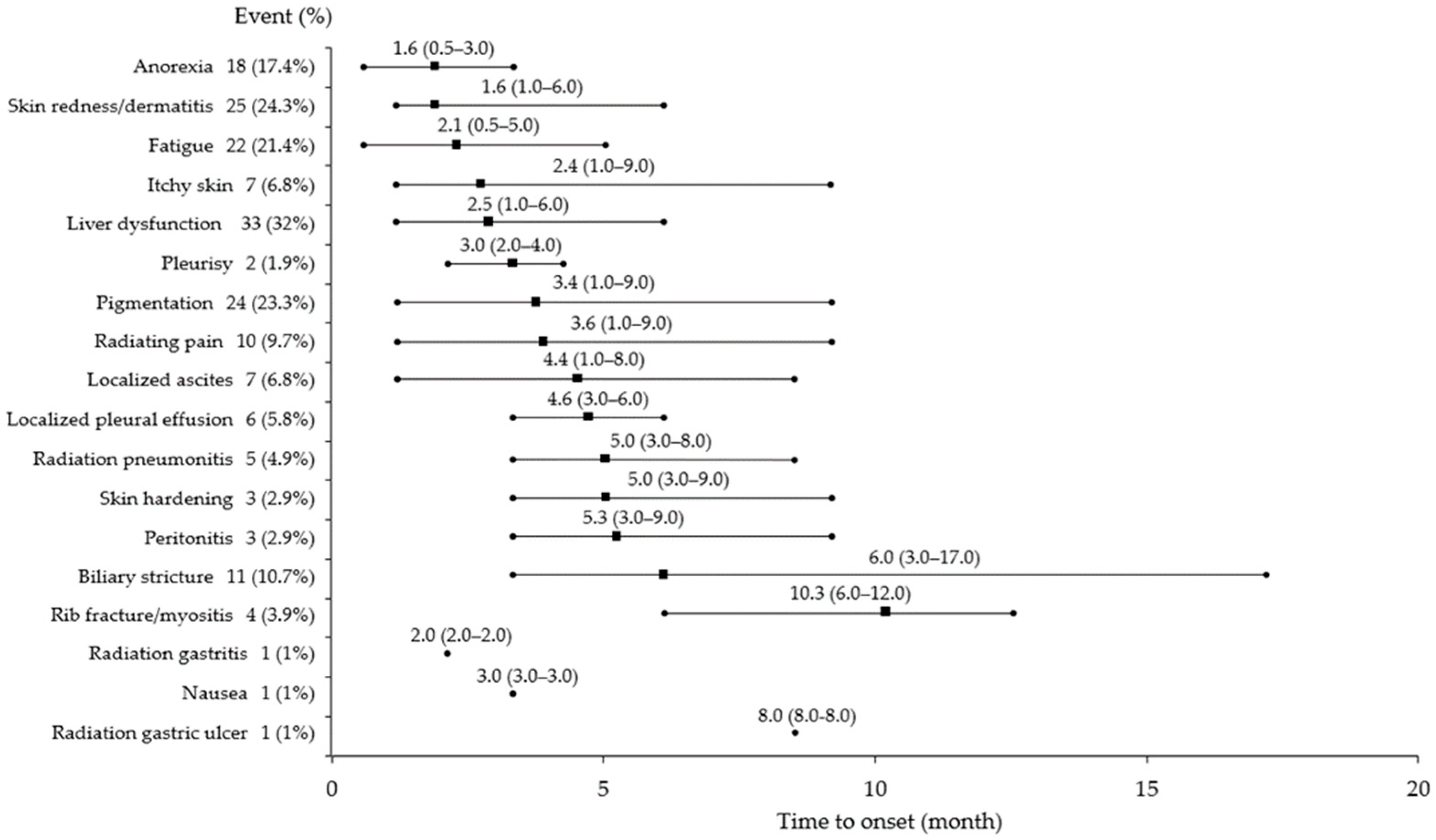 Cancers 17 02542 g001