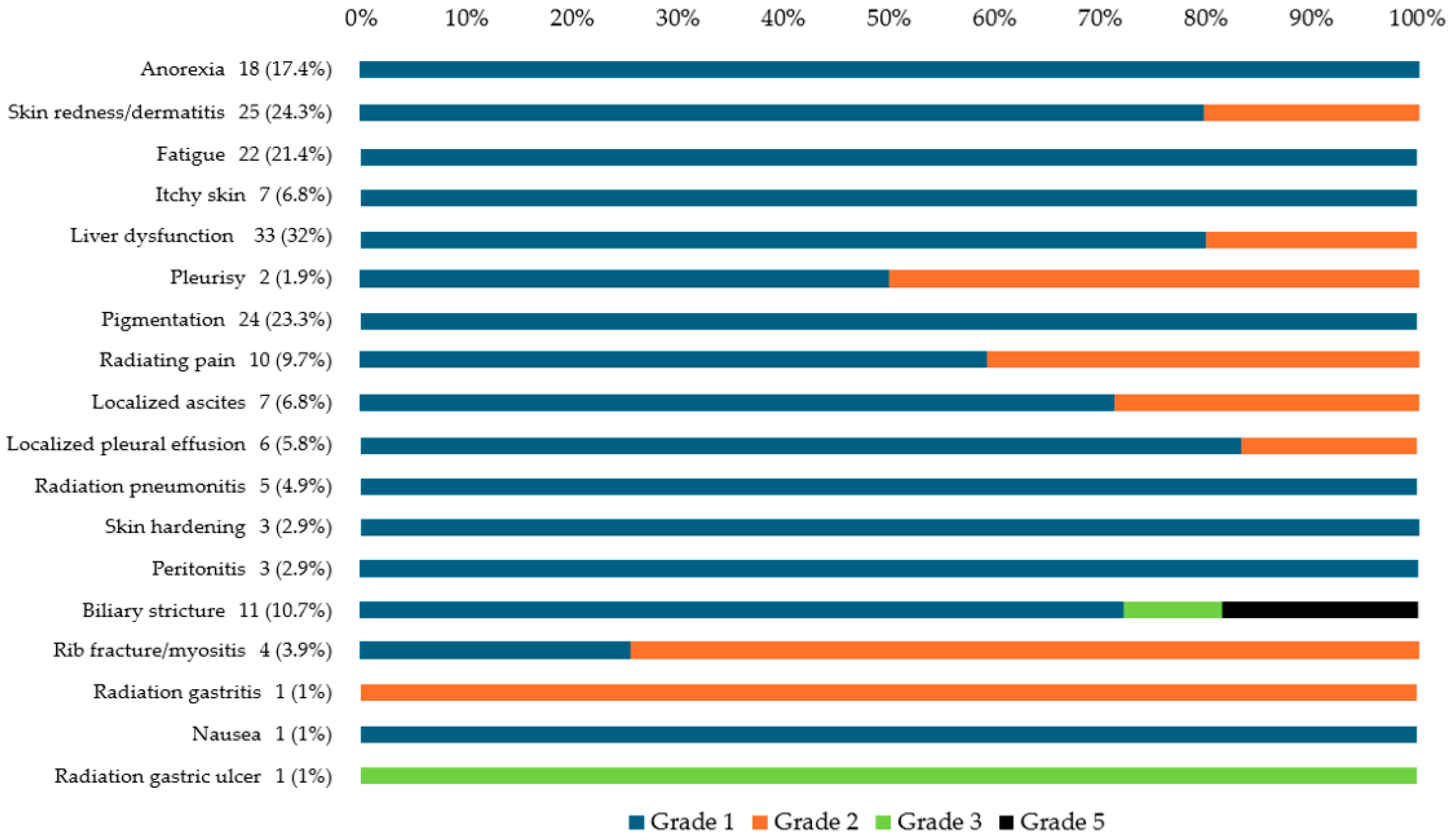 Cancers 17 02542 g002