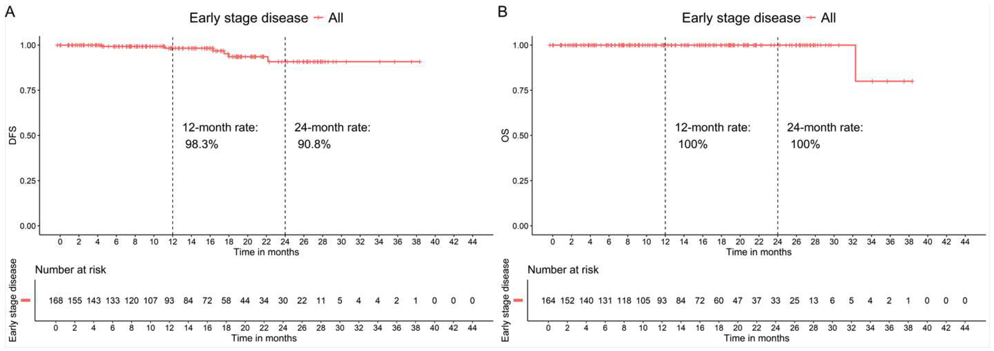 Cancers 17 02543 g002a
