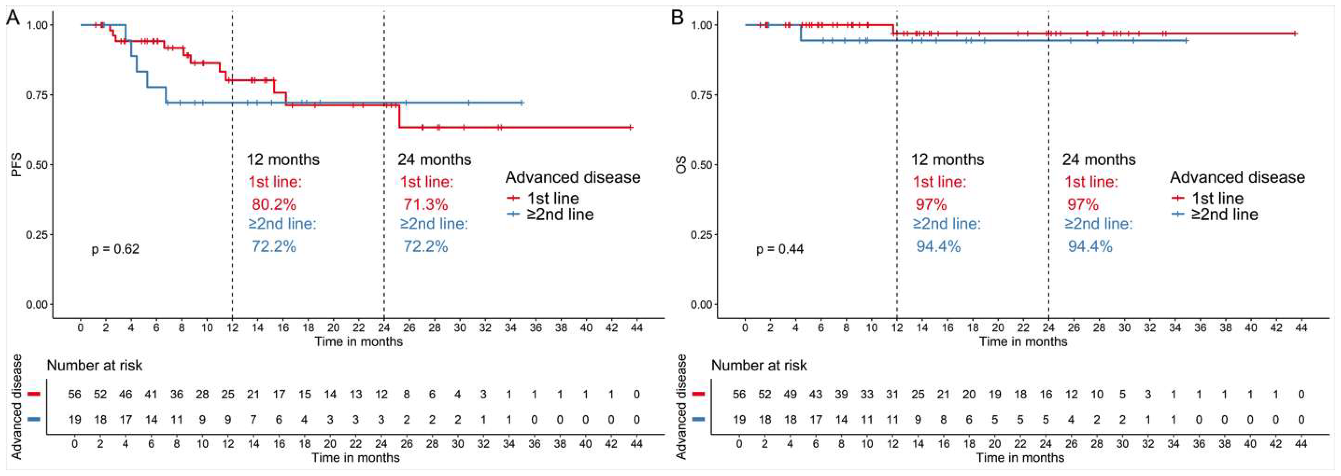 Cancers 17 02543 g003