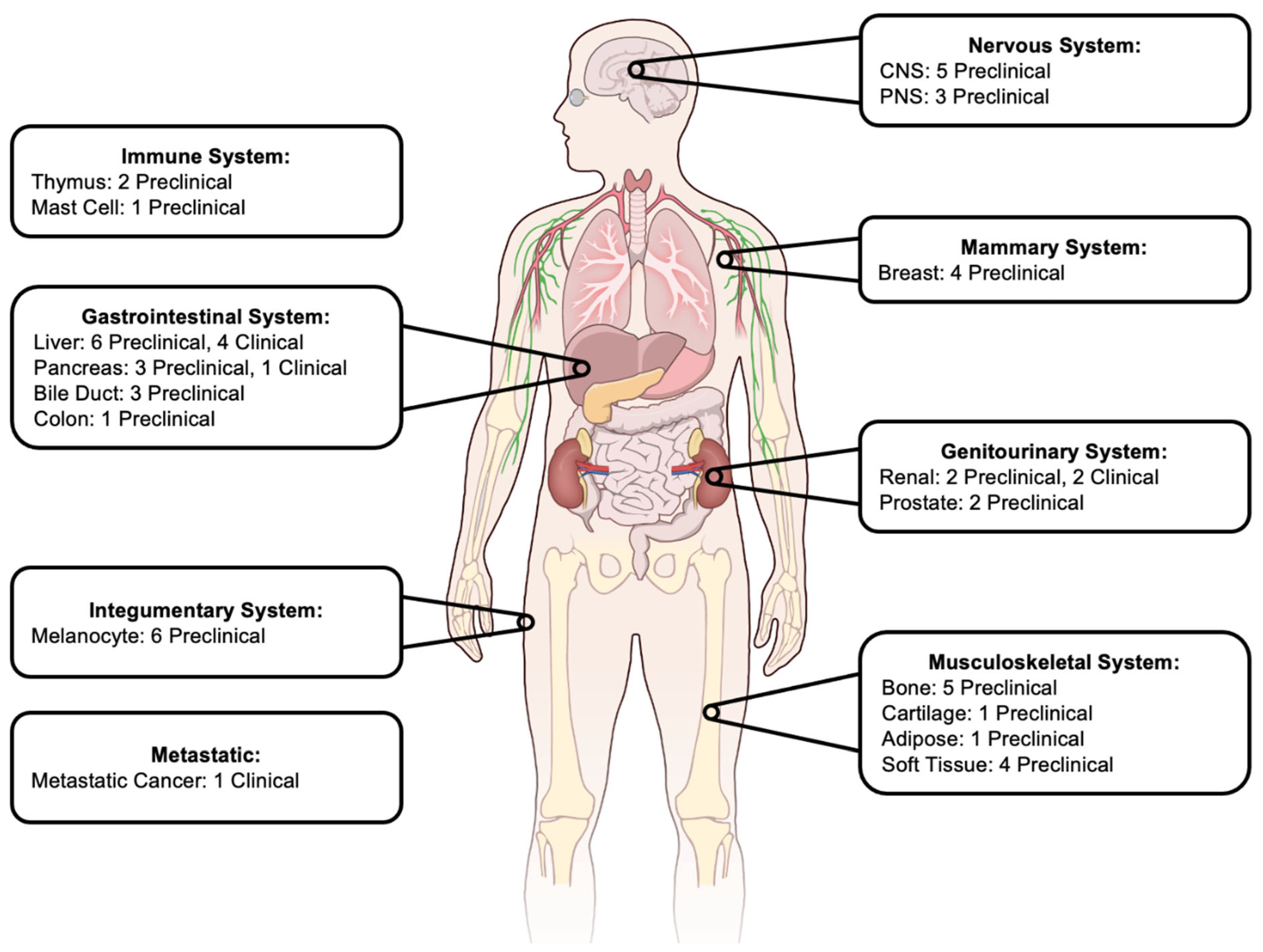 Cancers 17 02548 g001 Cancers 17 02548 g001