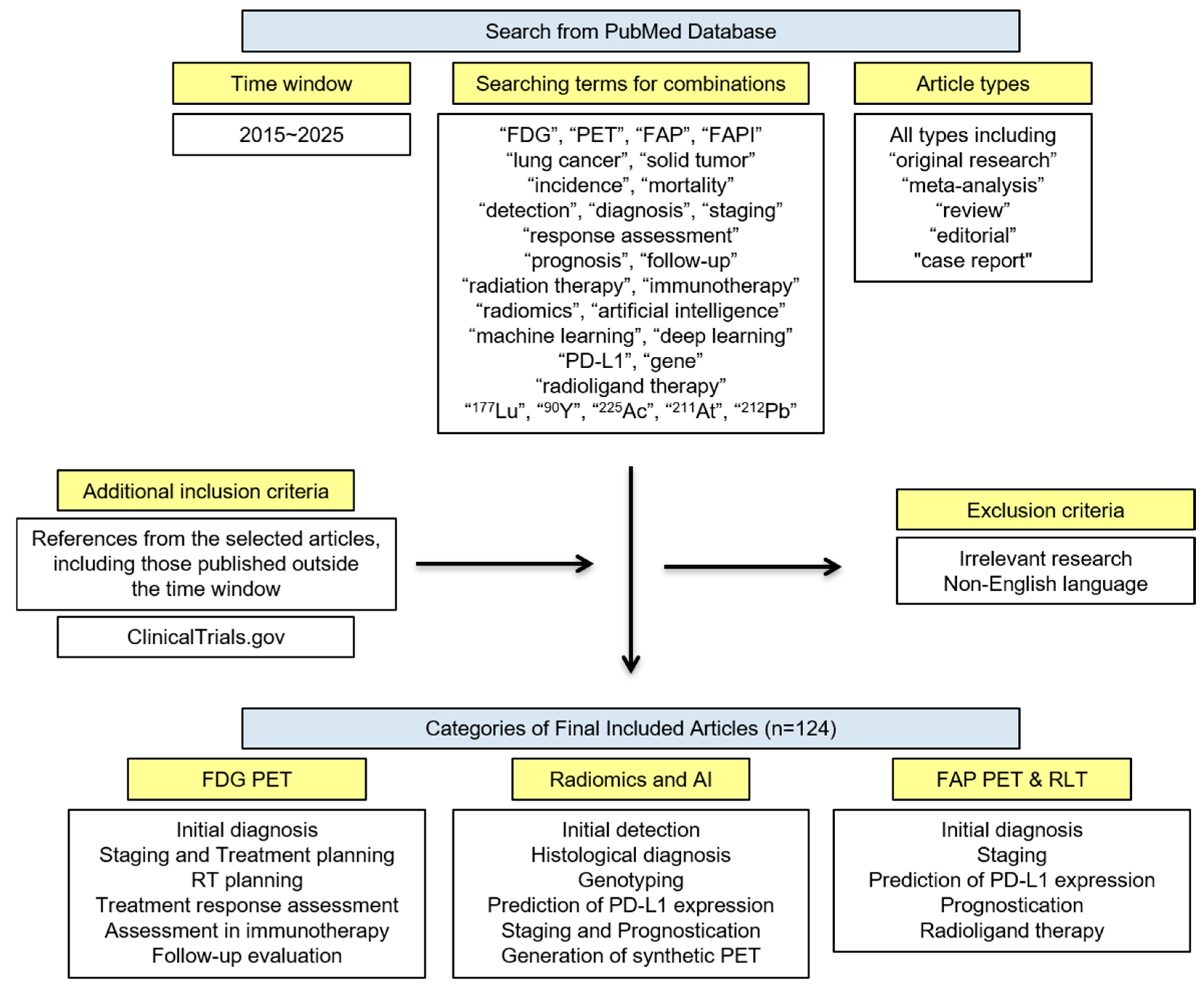 Cancers 17 02549 g001