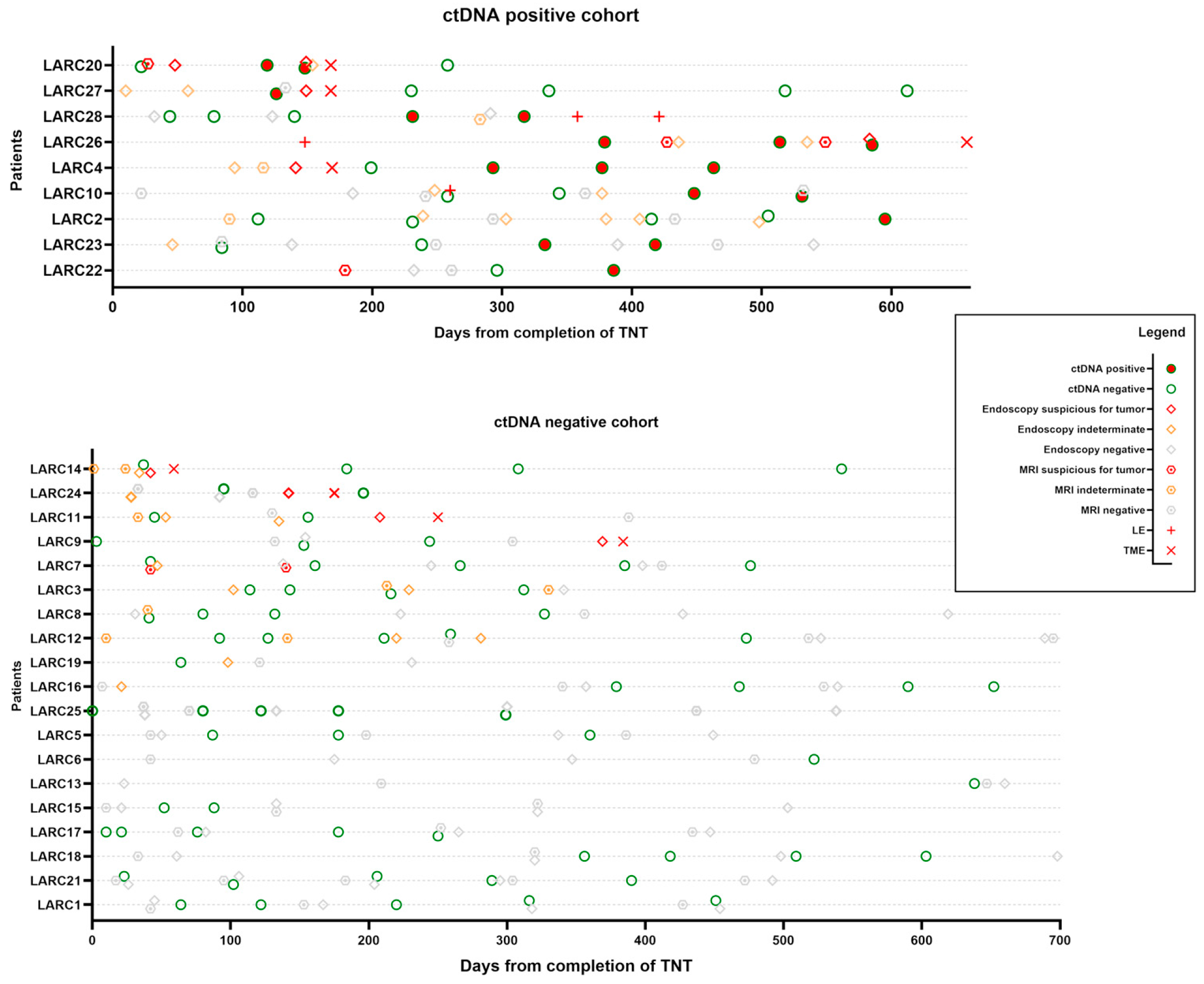 Cancers 17 02560 g001