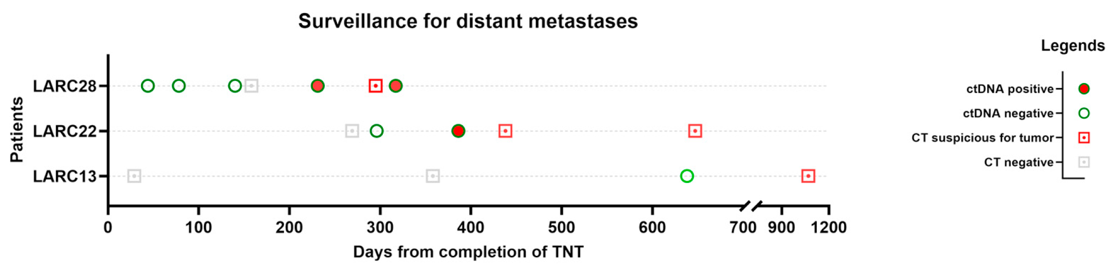 Cancers 17 02560 g002