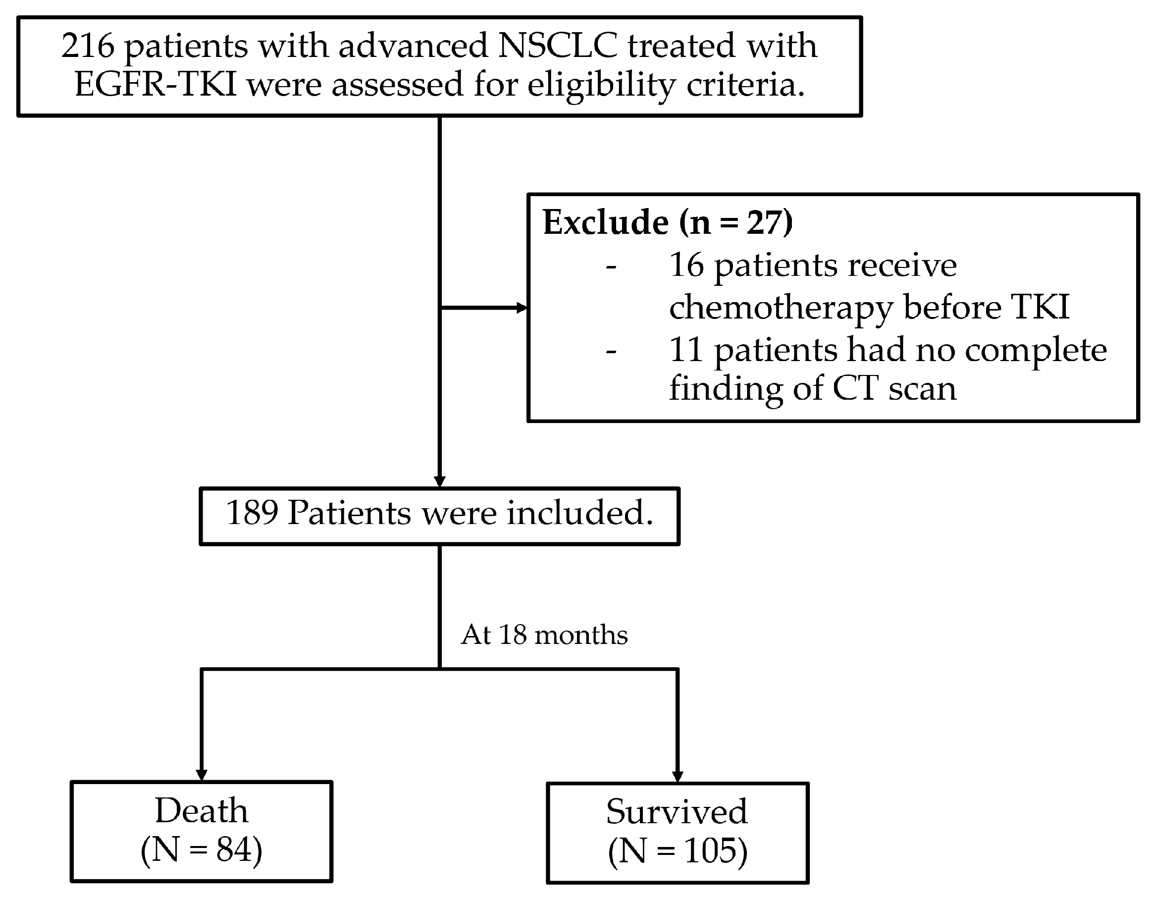 Cancers 17 02565 g001