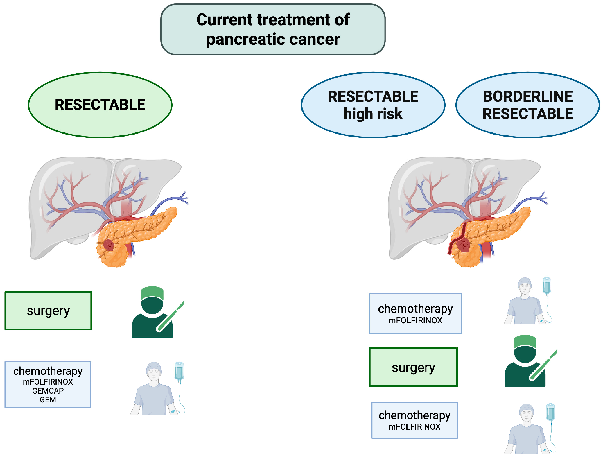 Cancers 17 02584 g001 Cancers 17 02584 g001