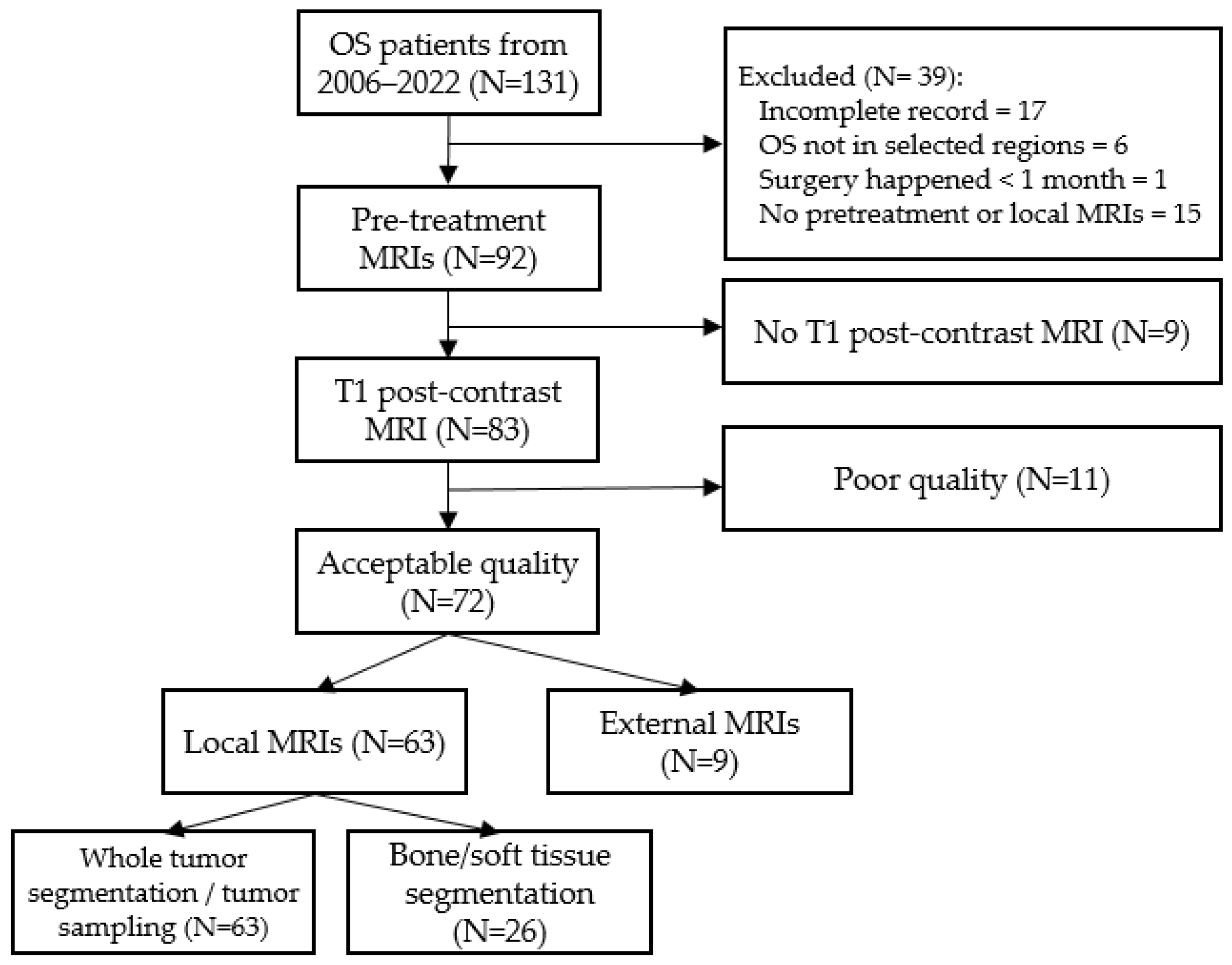 Cancers 17 02586 g001 Cancers 17 02586 g001