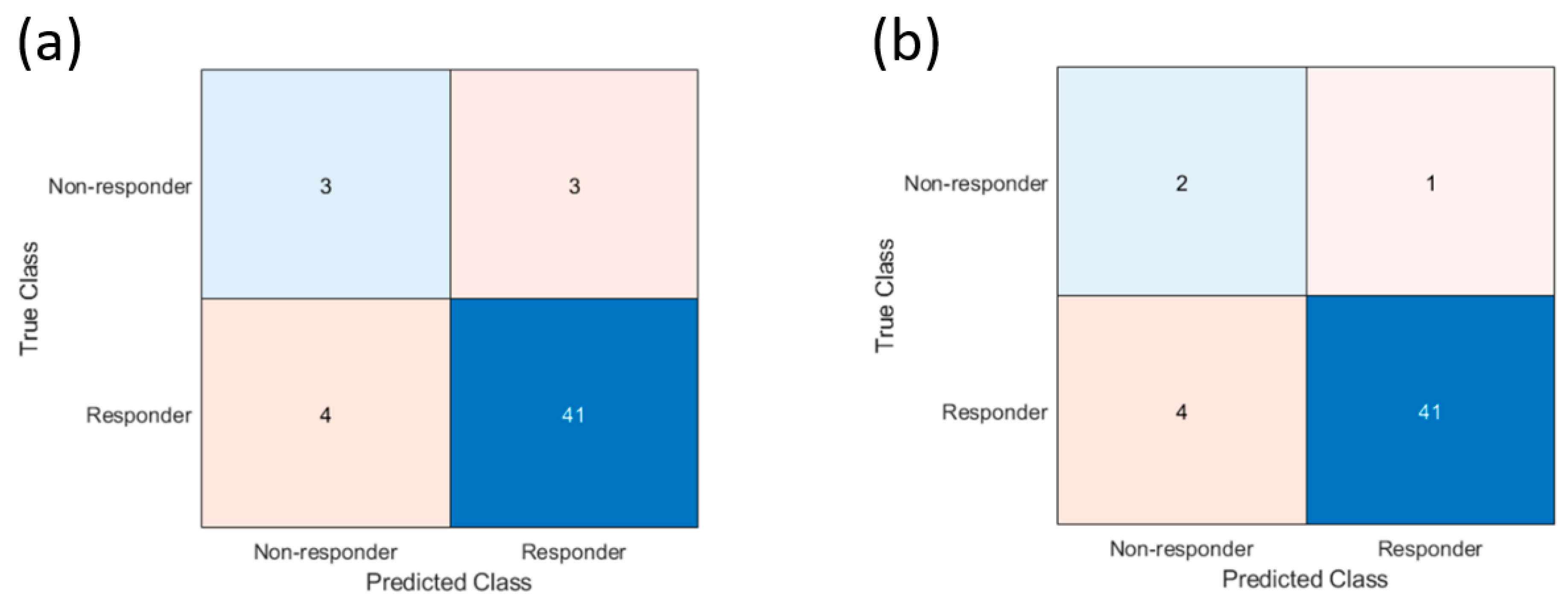 Cancers 17 02594 g001