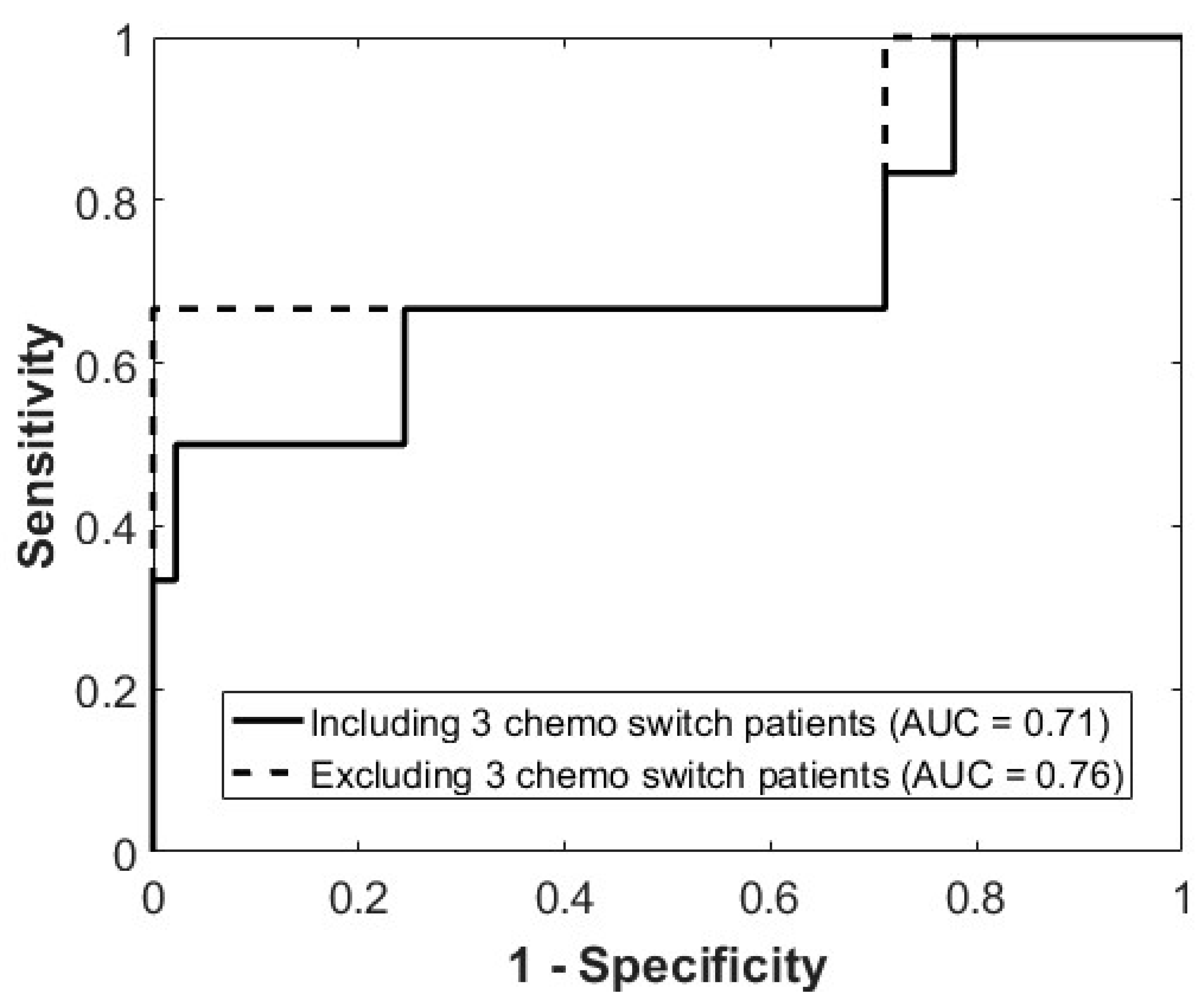 Cancers 17 02594 g003