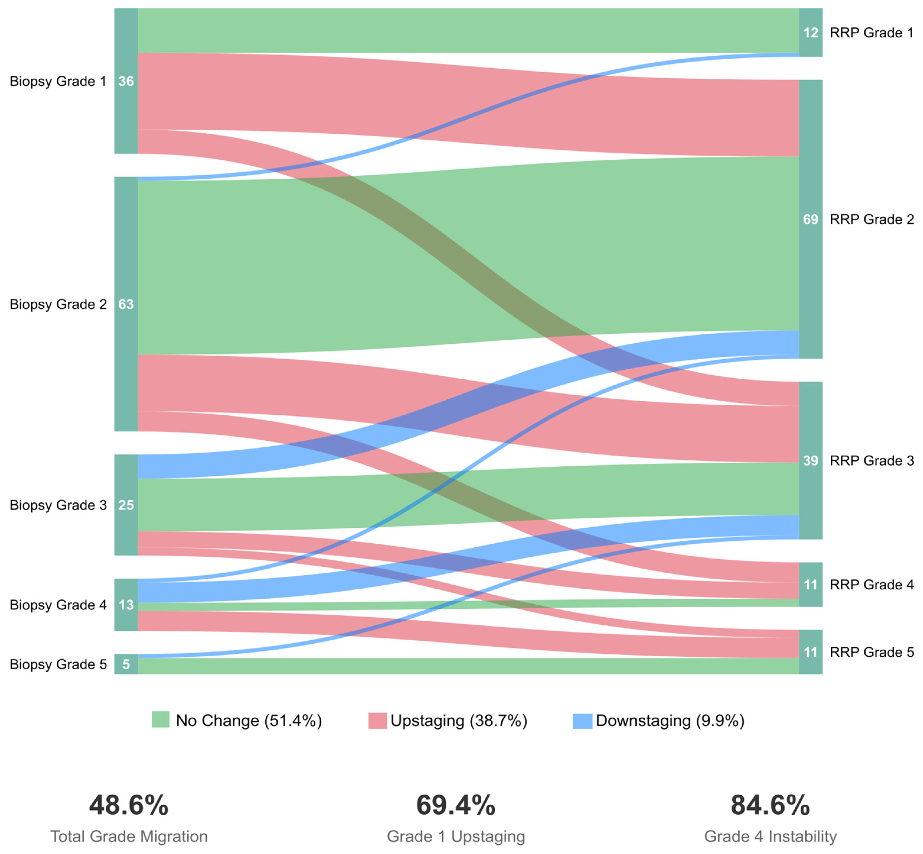 Cancers 17 02595 g001
