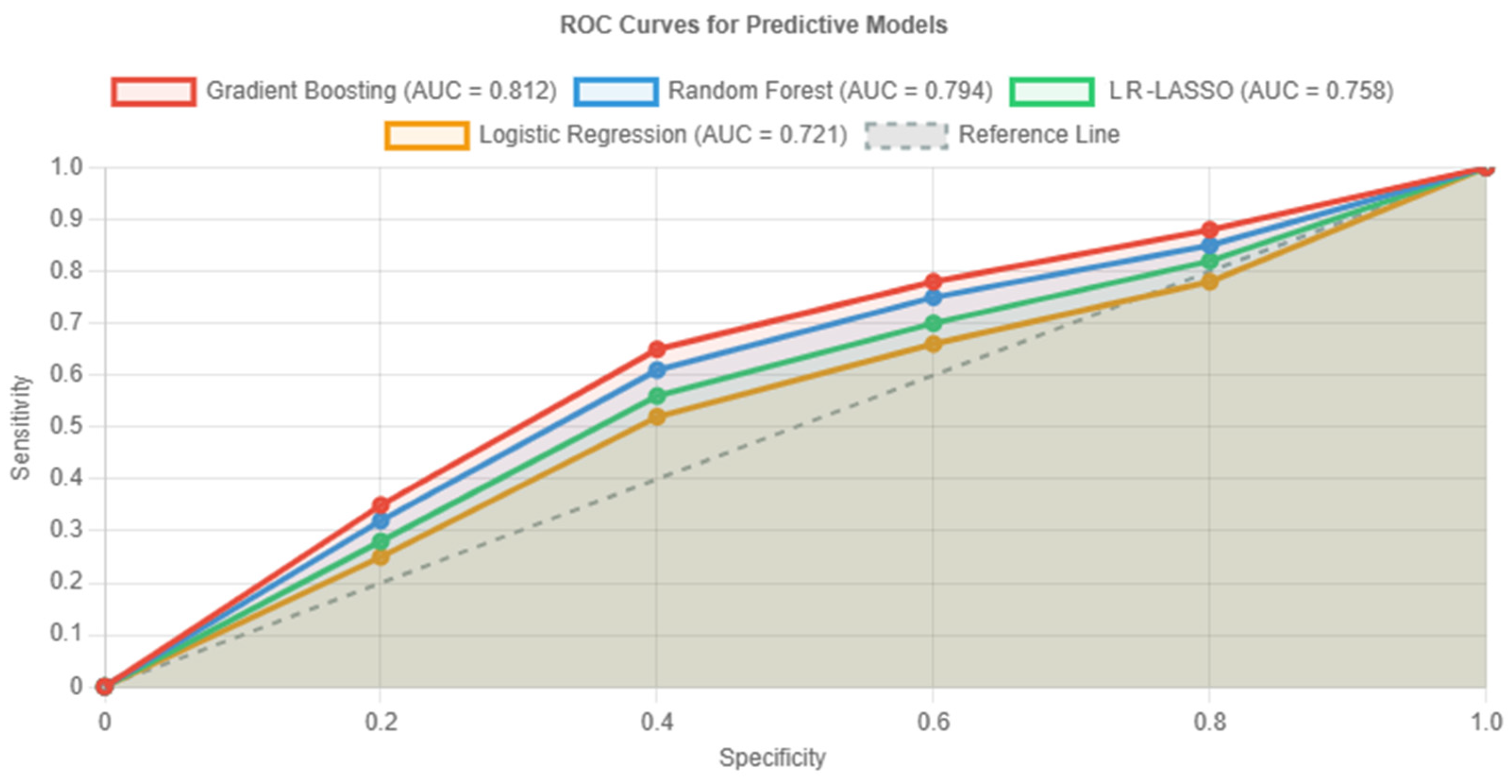 Cancers 17 02595 g002