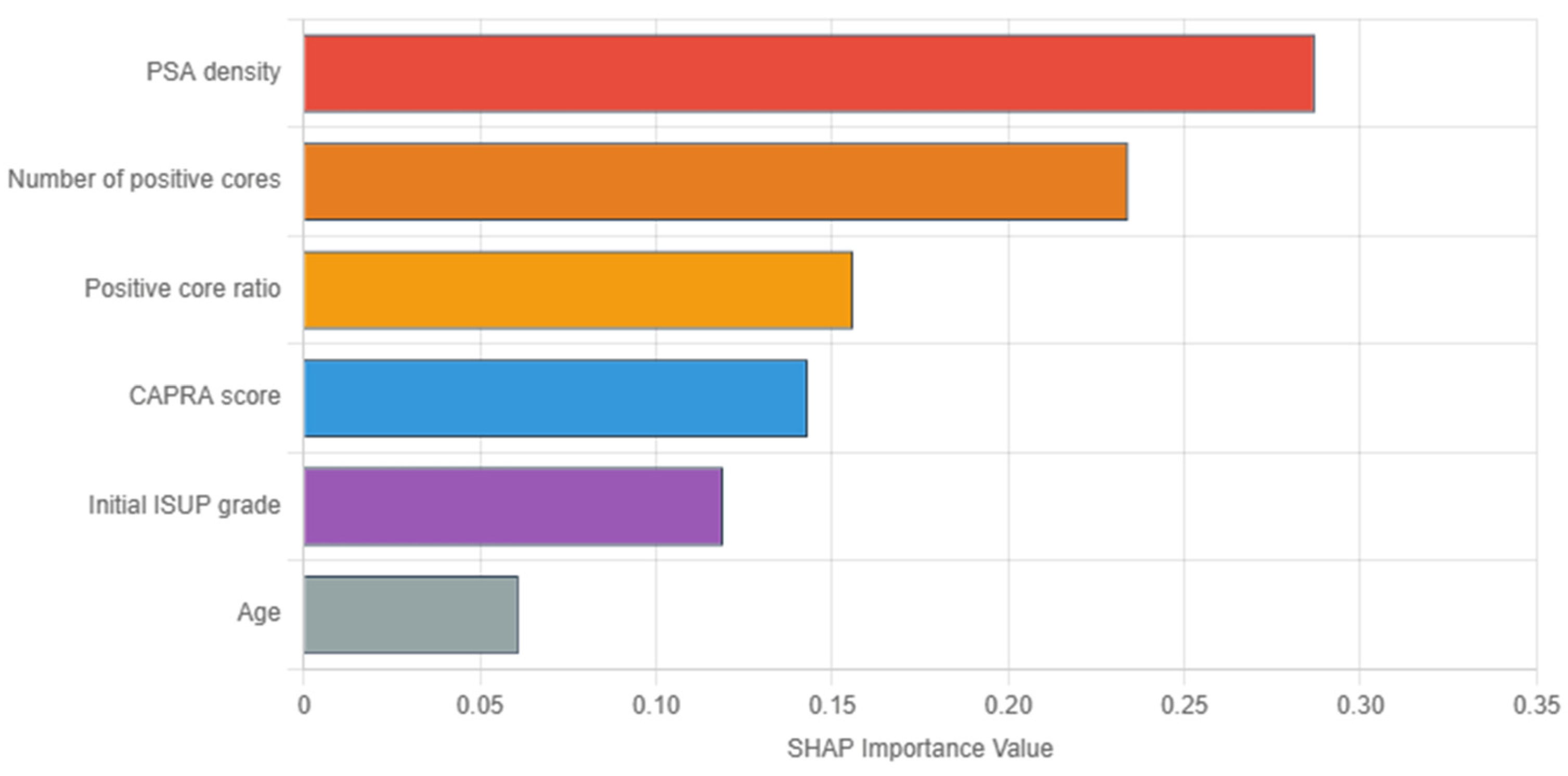 Cancers 17 02595 g003