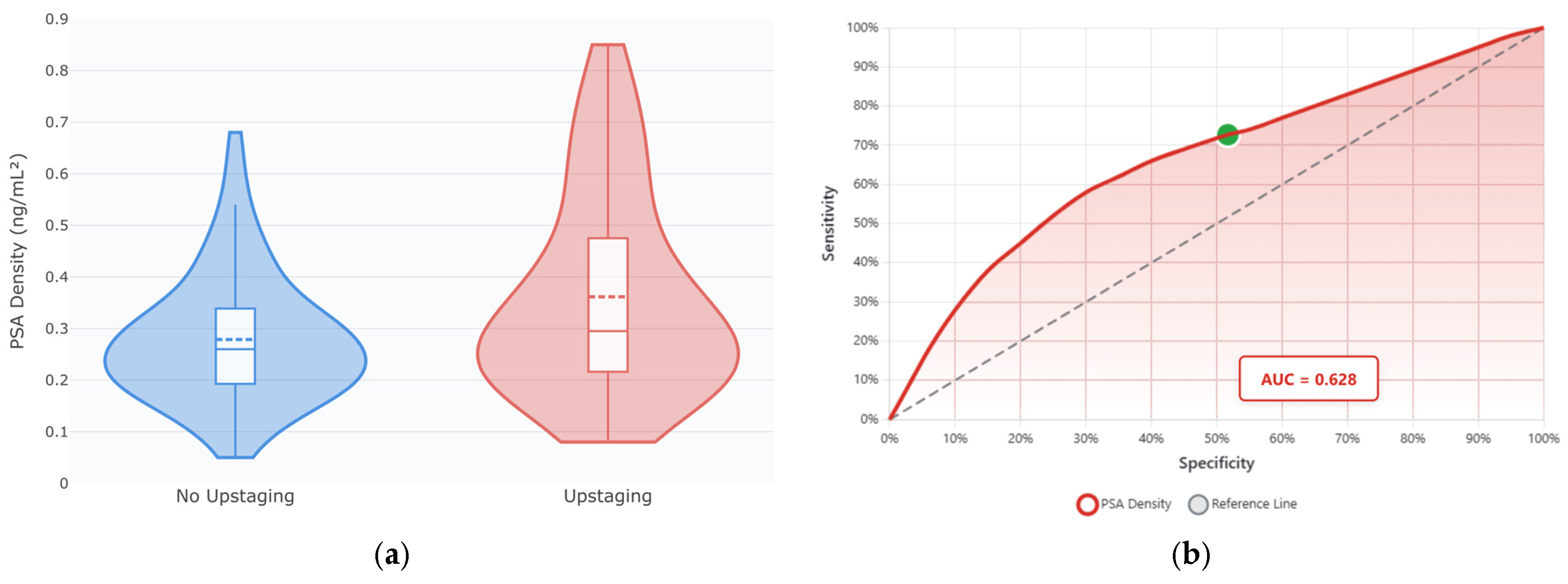 Cancers 17 02595 g004