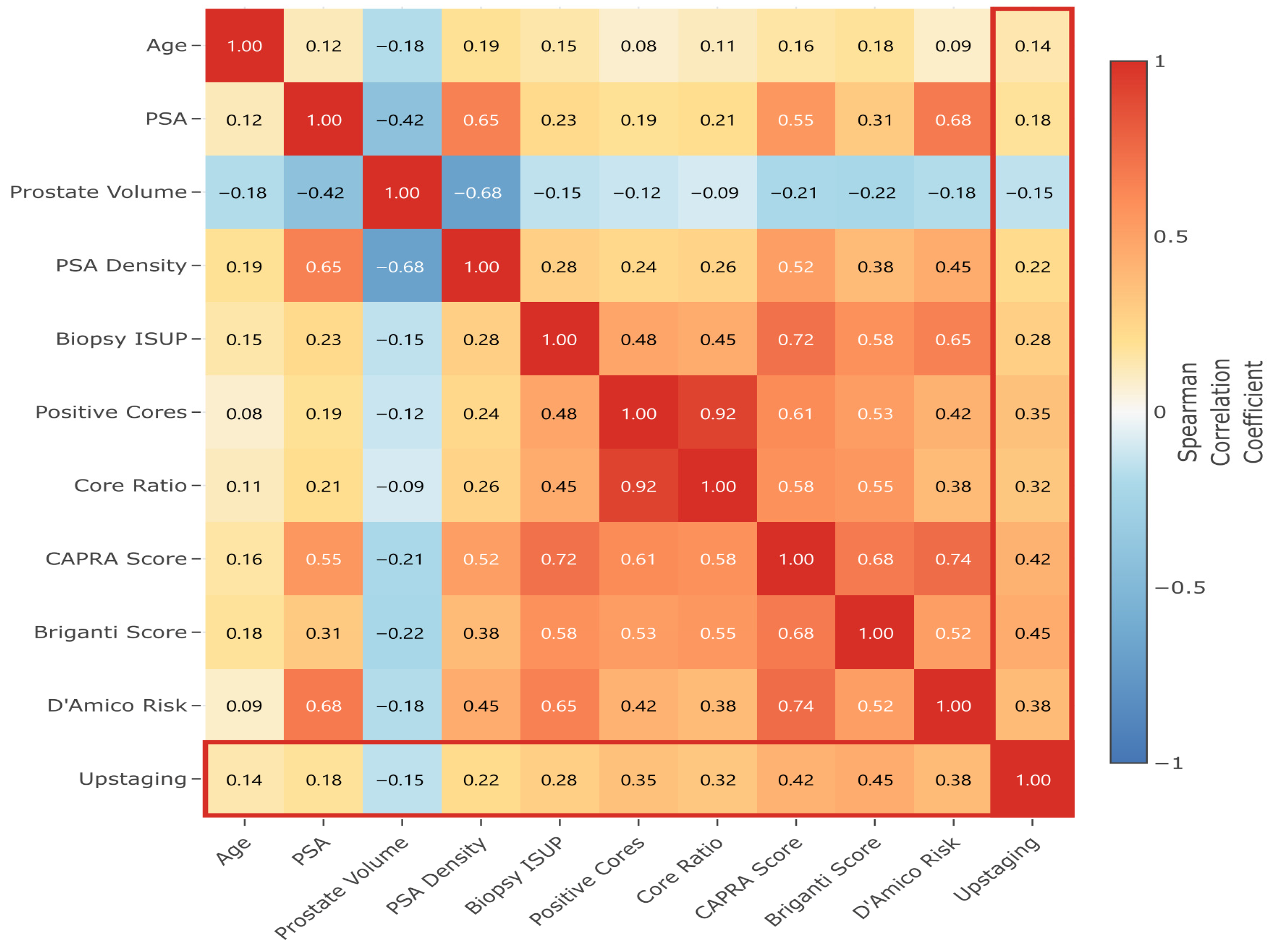Cancers 17 02595 g005