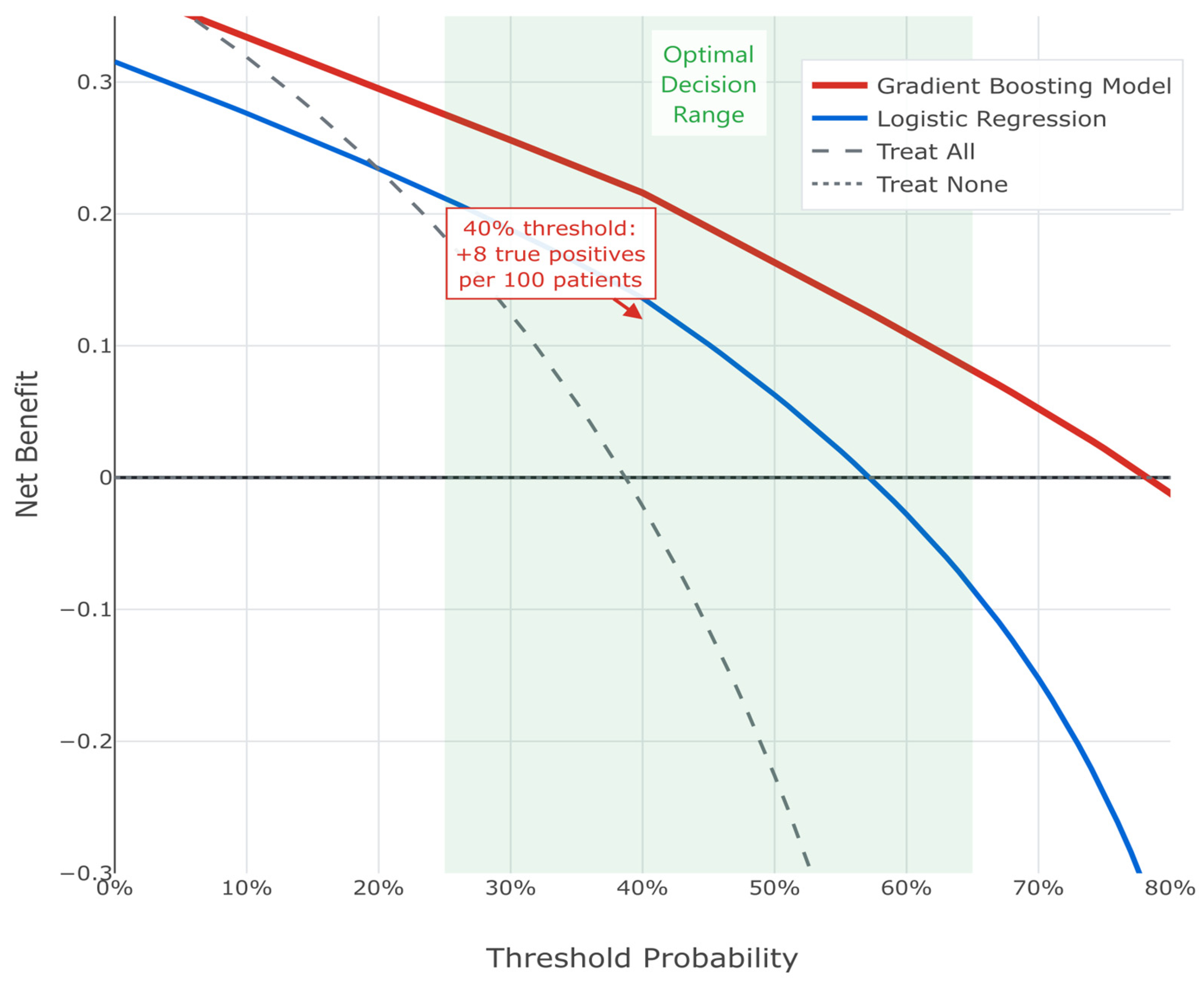 Cancers 17 02595 g006