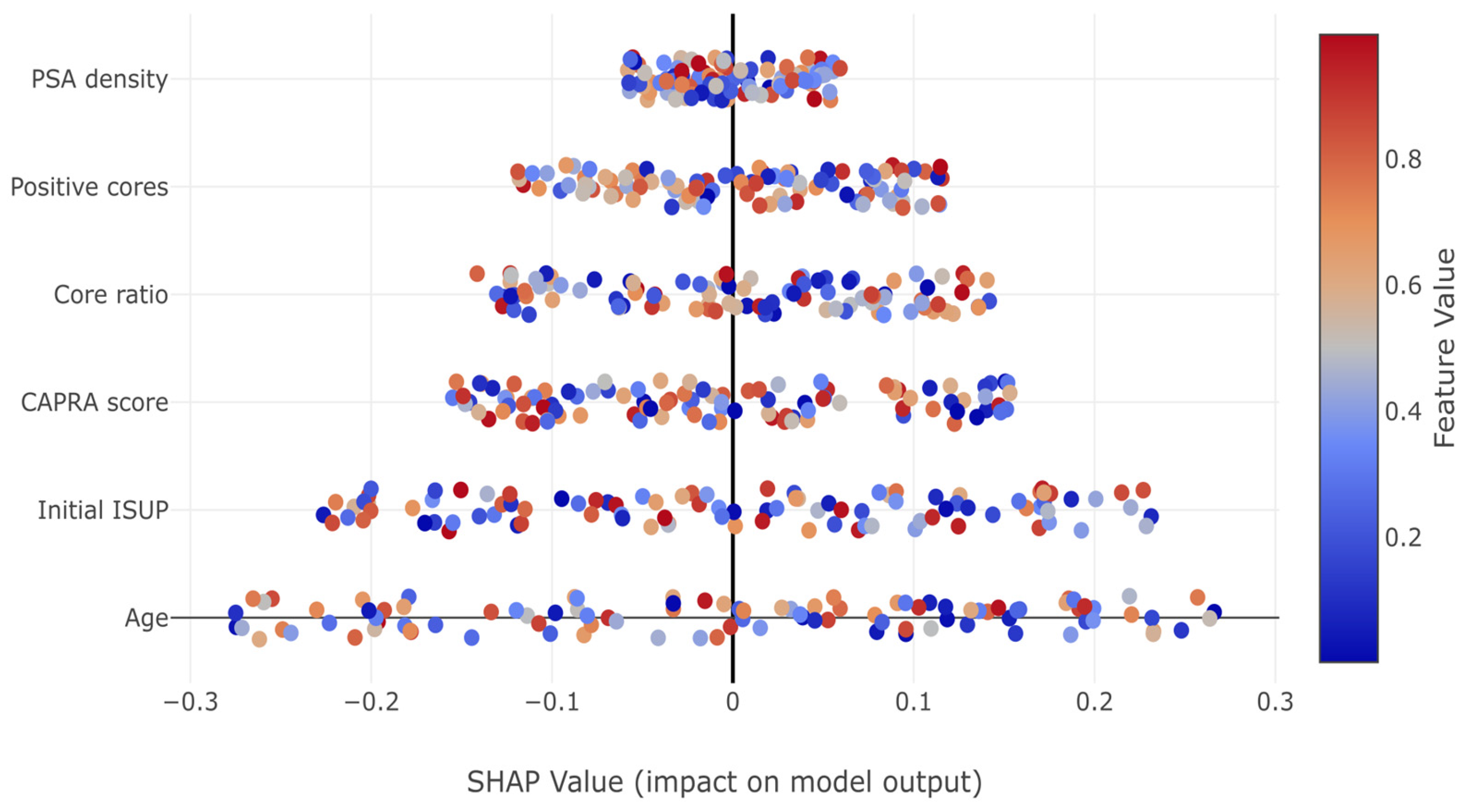 Cancers 17 02595 g007