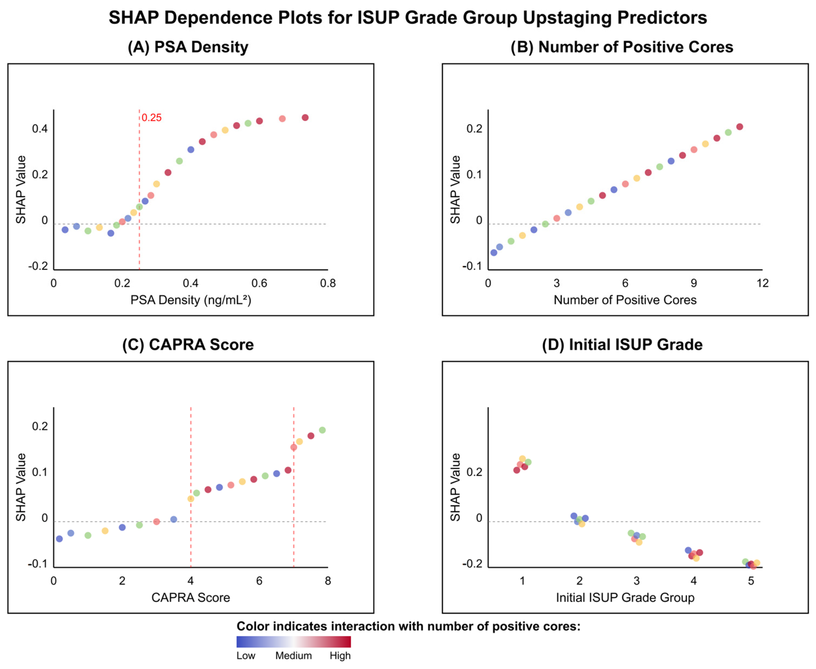 Cancers 17 02595 g008