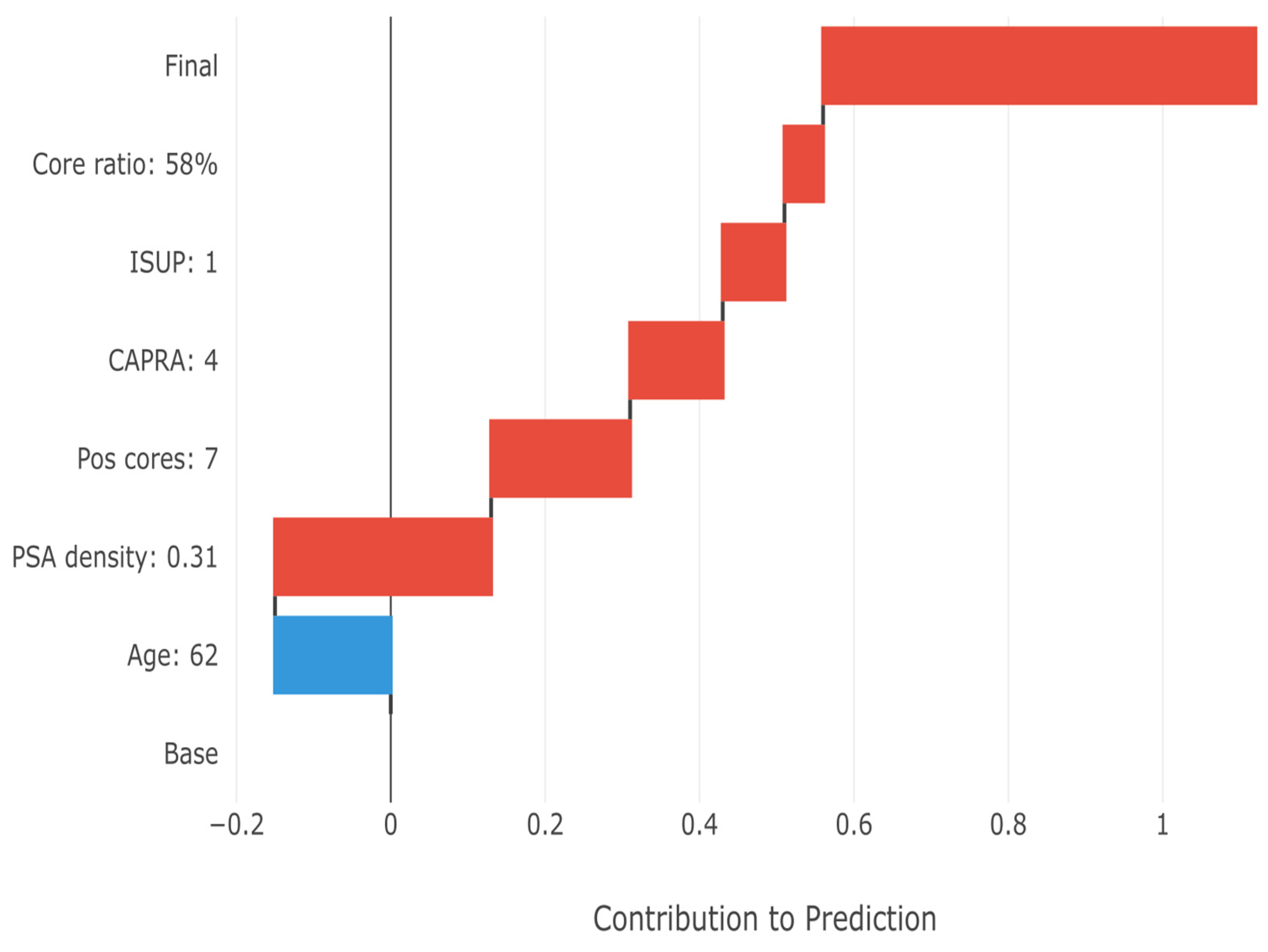 Cancers 17 02595 g009