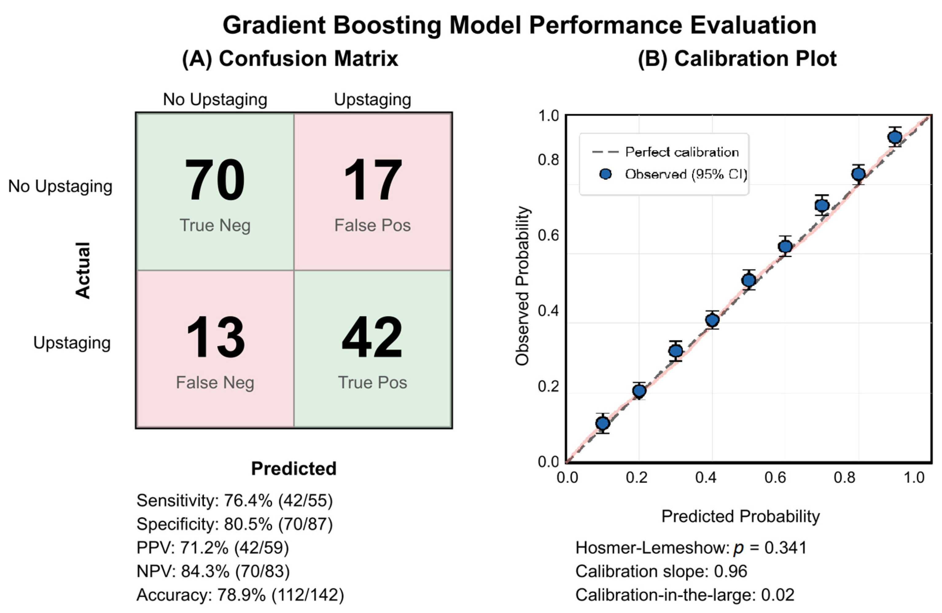 Cancers 17 02595 g010