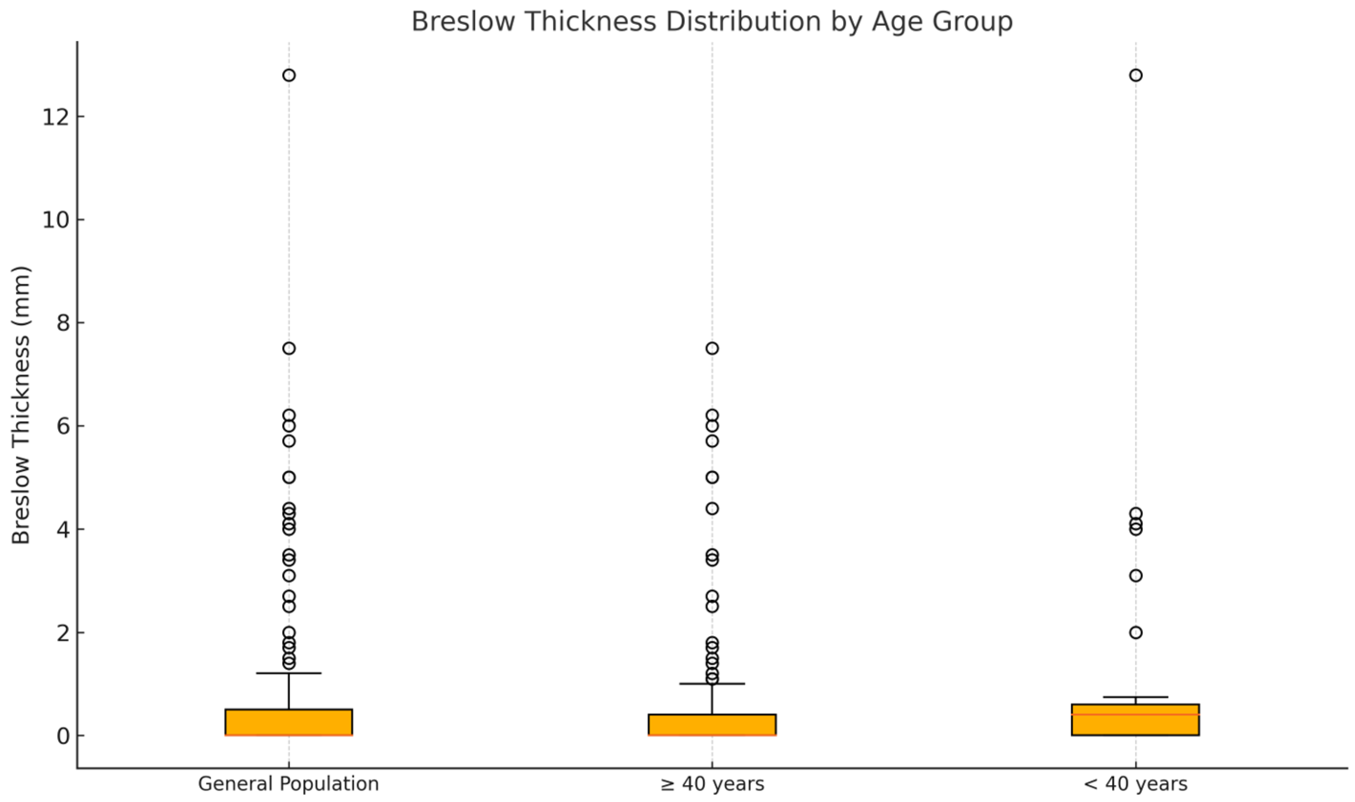 Cancers 17 02597 g001