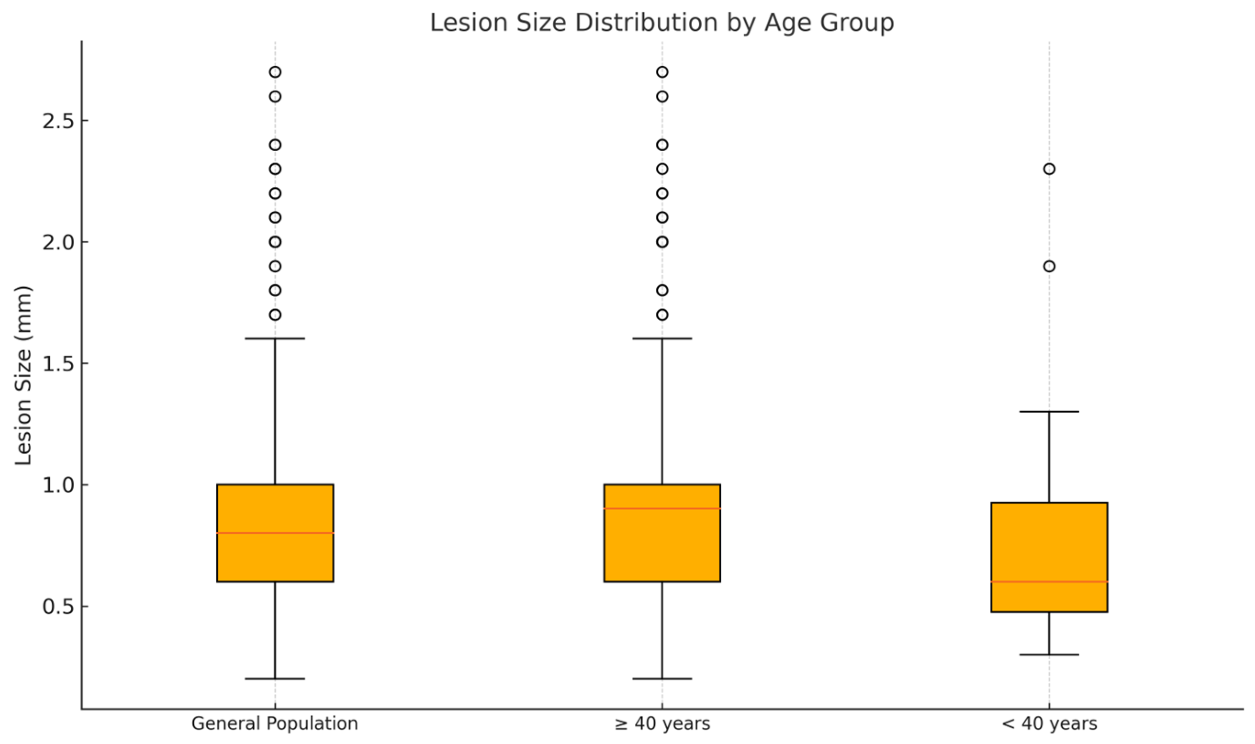 Cancers 17 02597 g002