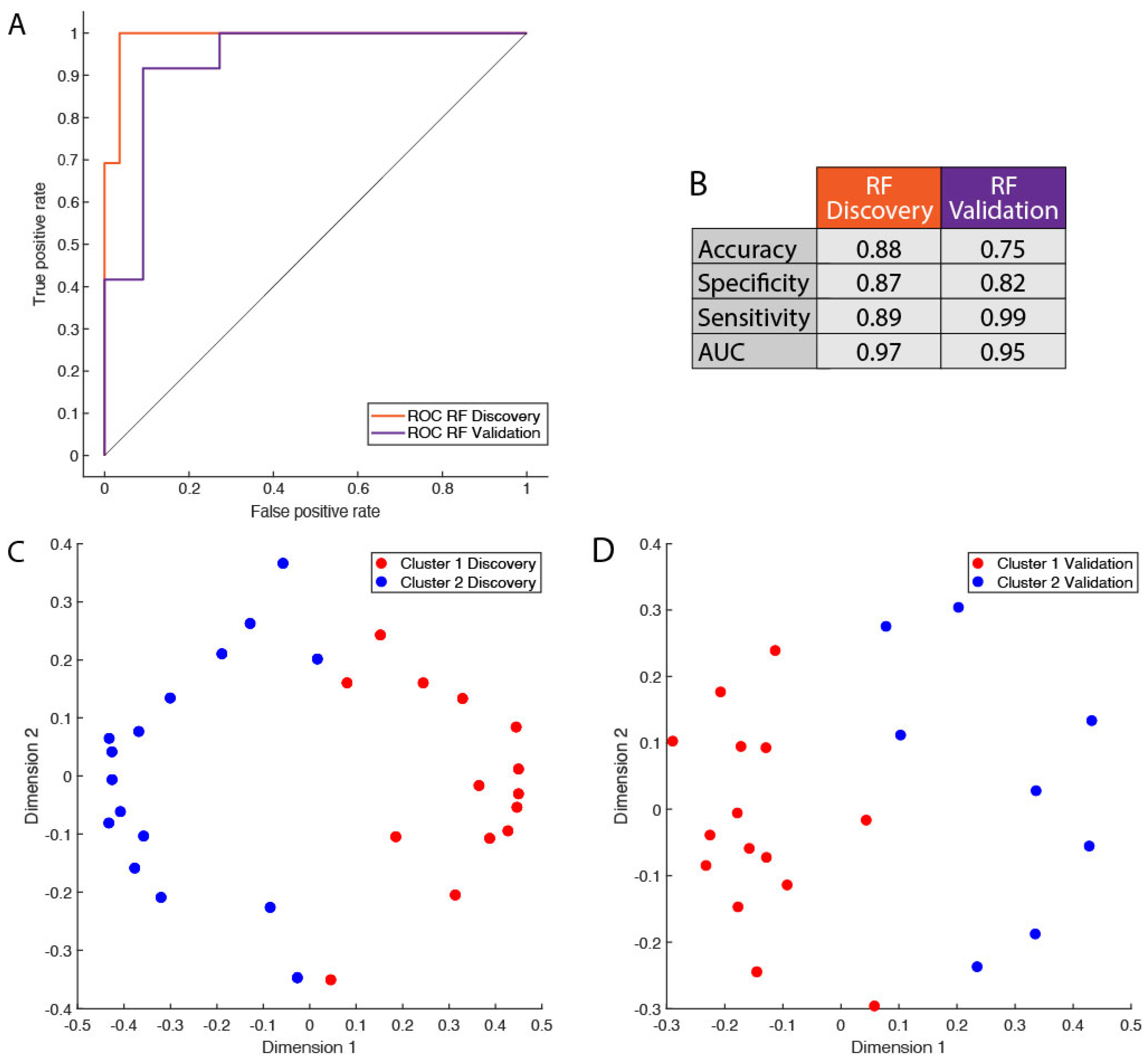 Cancers 17 02601 g003