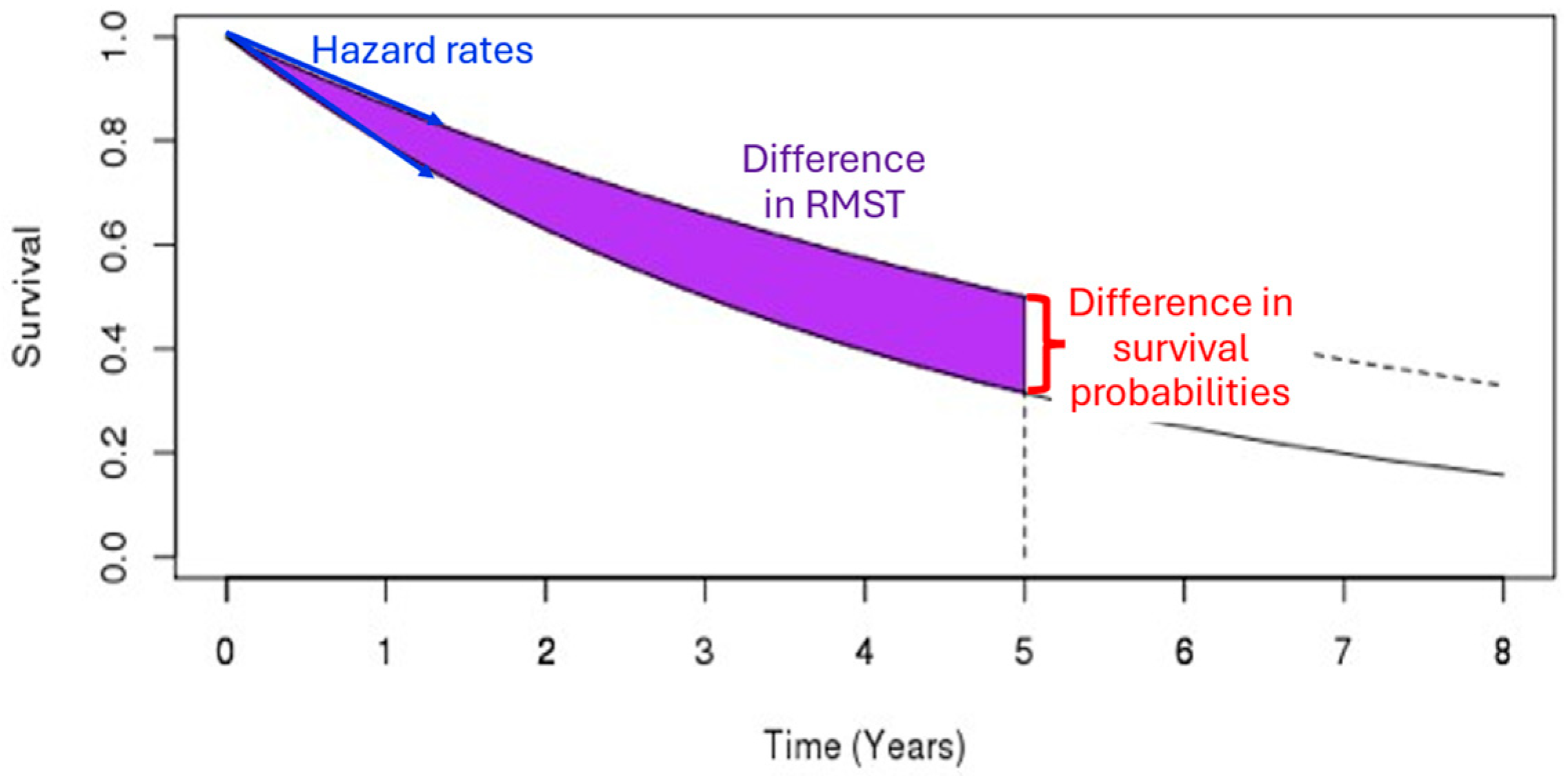 Cancers 17 02609 g001 Cancers 17 02609 g001