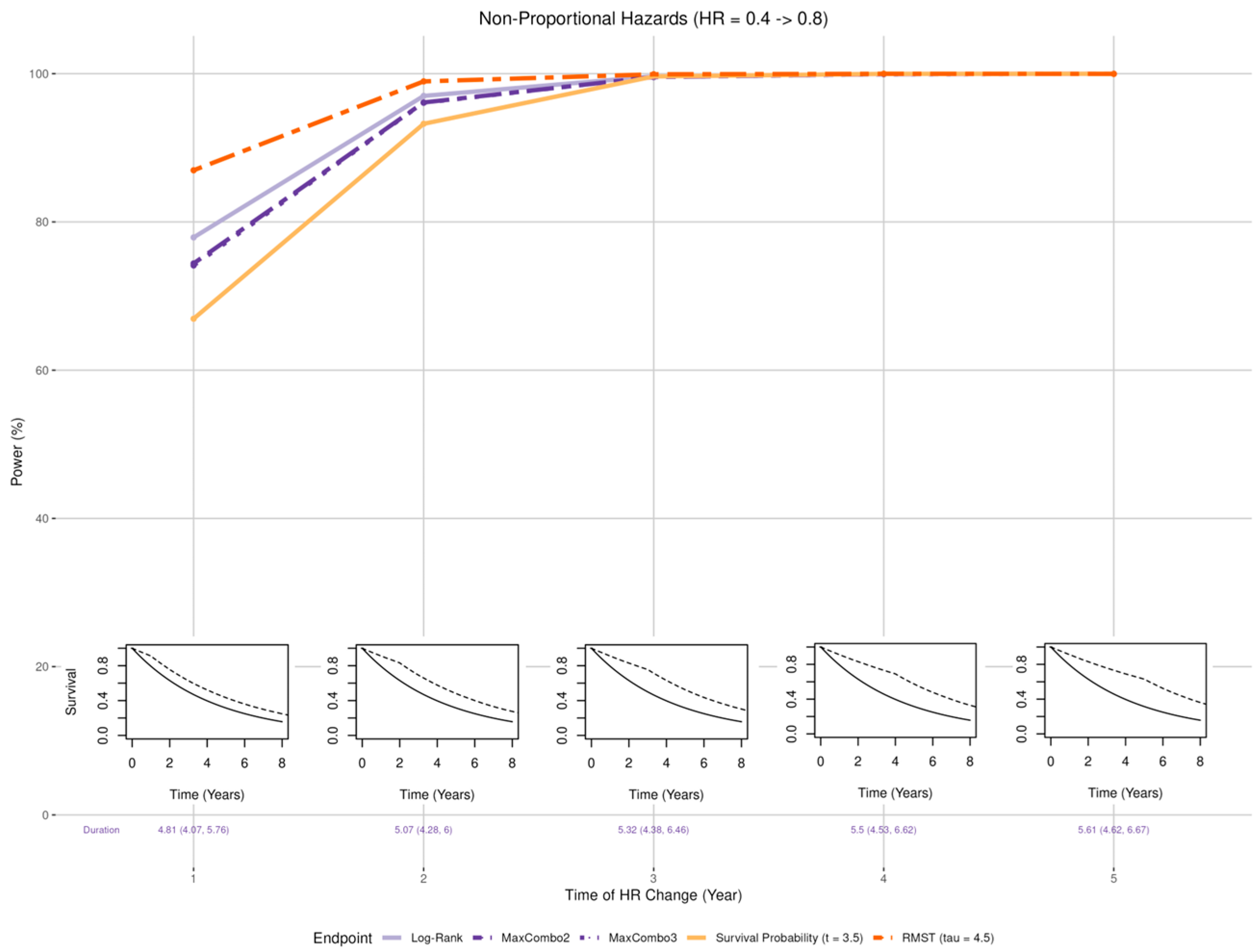 Cancers 17 02609 g004 Cancers 17 02609 g004