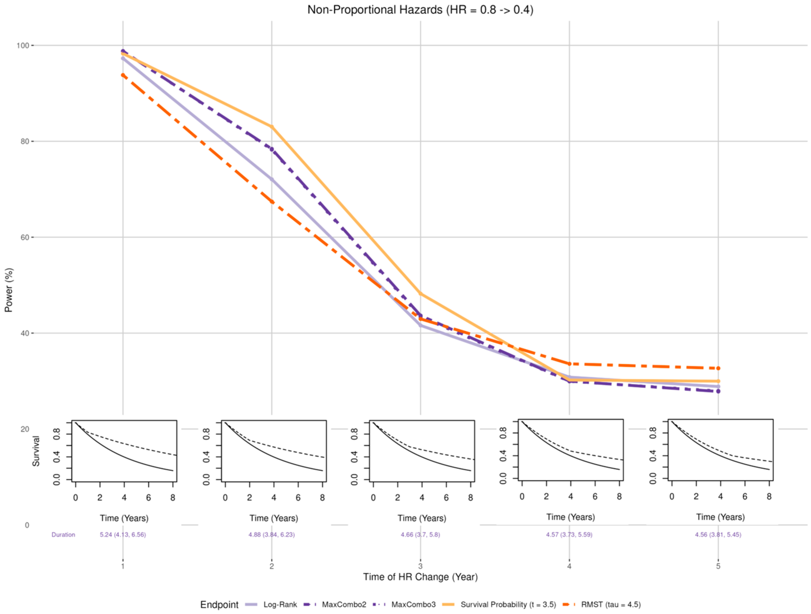 Cancers 17 02609 g005 Cancers 17 02609 g005