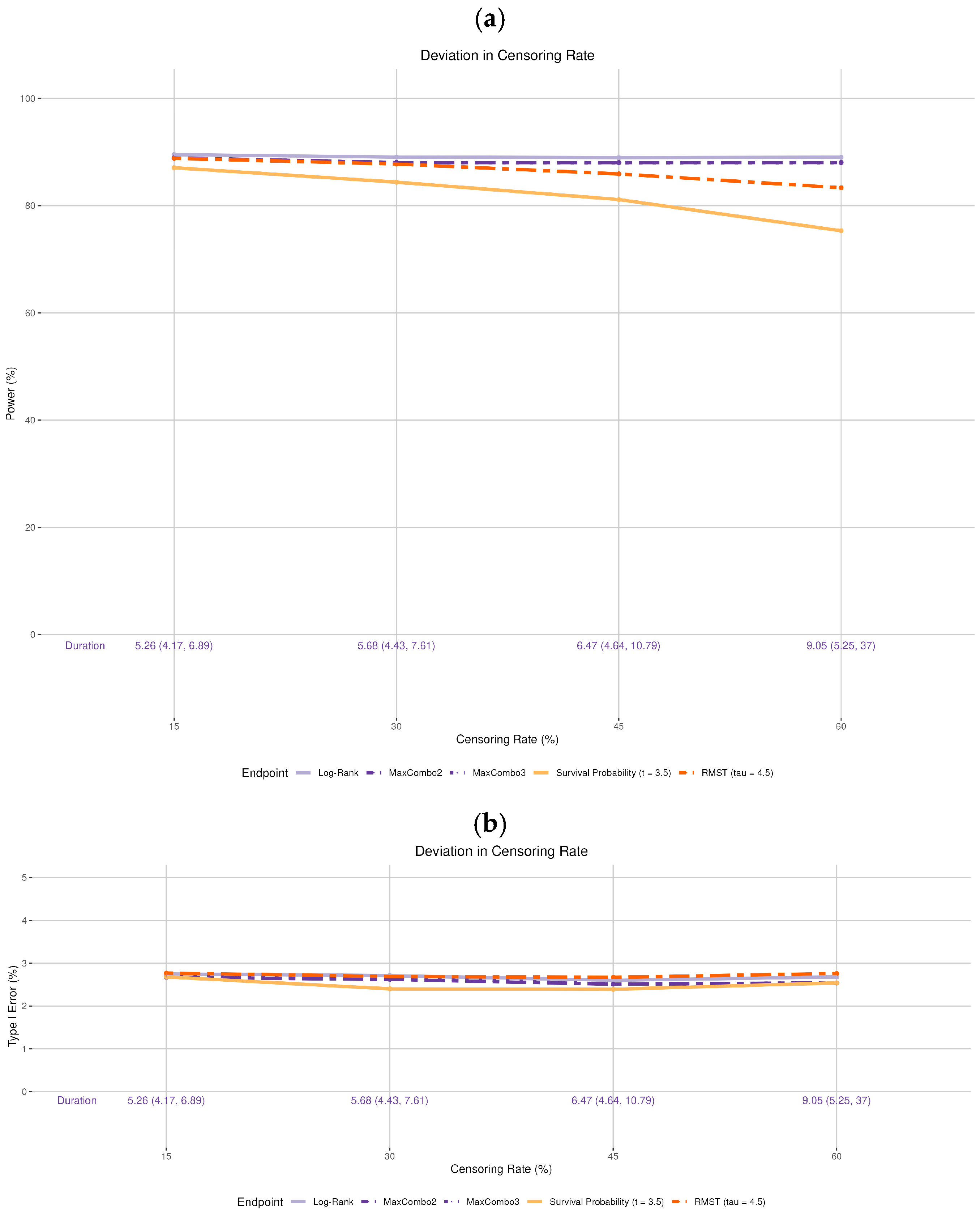 Cancers 17 02609 g007 Cancers 17 02609 g007