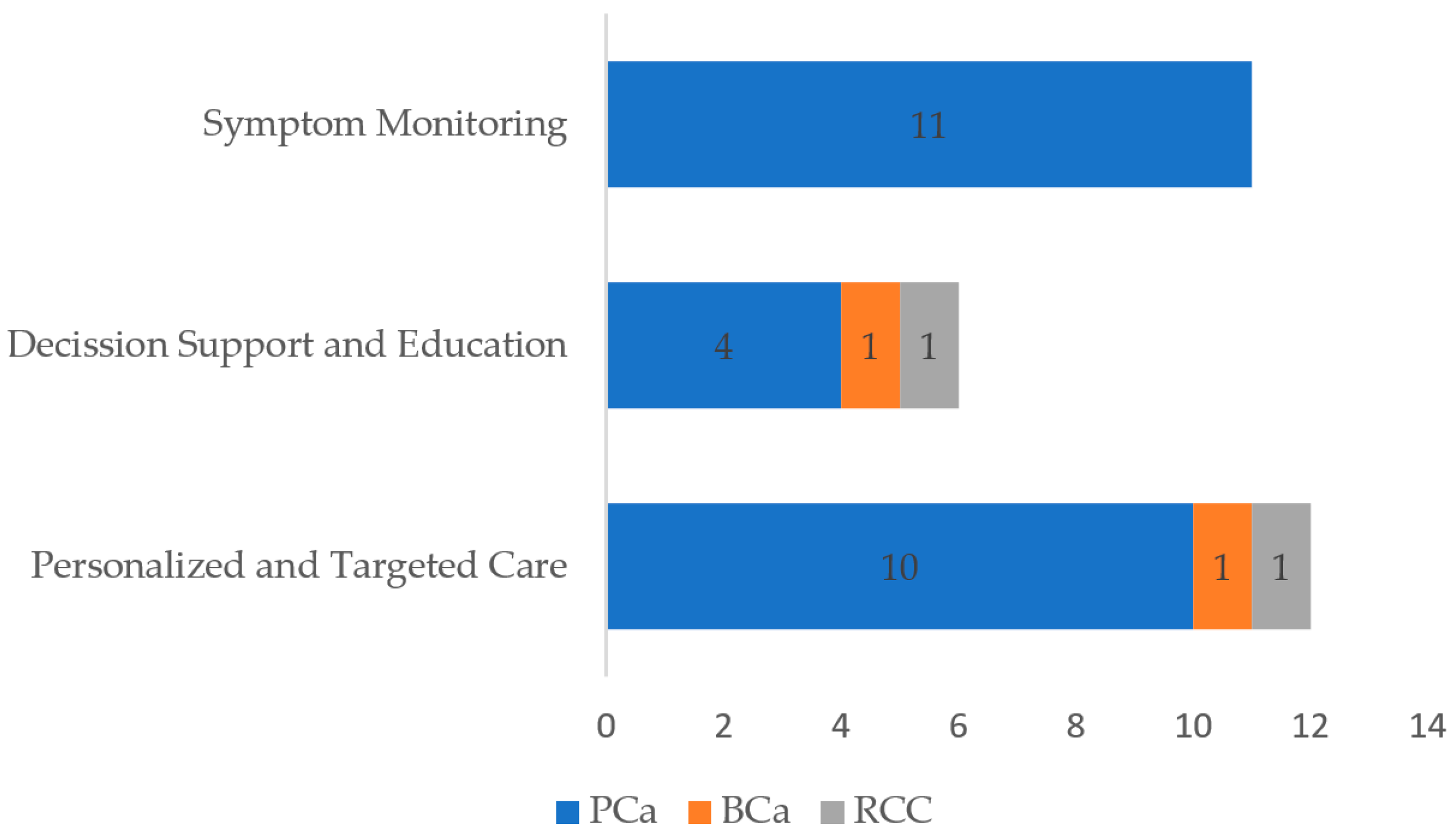 Cancers 17 02613 g002 Cancers 17 02613 g002