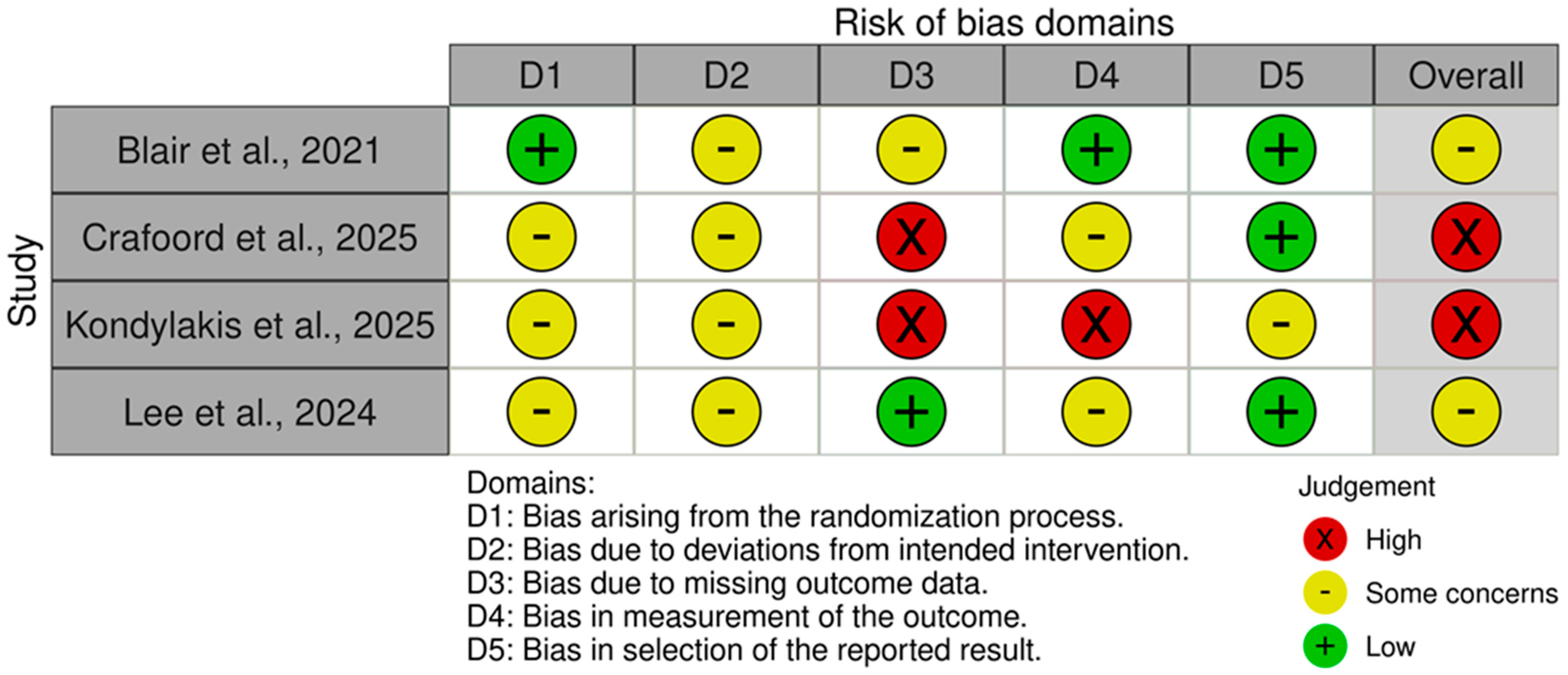 Cancers 17 02613 g003 Cancers 17 02613 g003