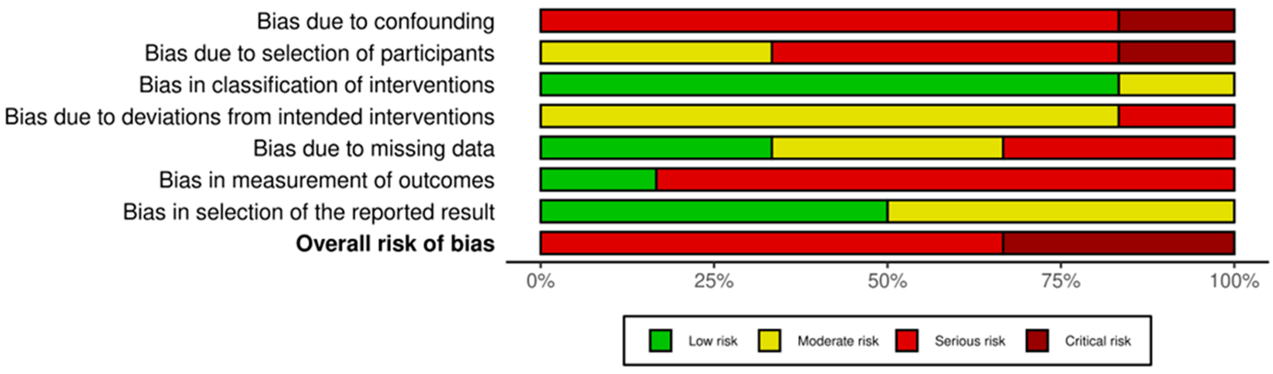 Cancers 17 02613 g006 Cancers 17 02613 g006
