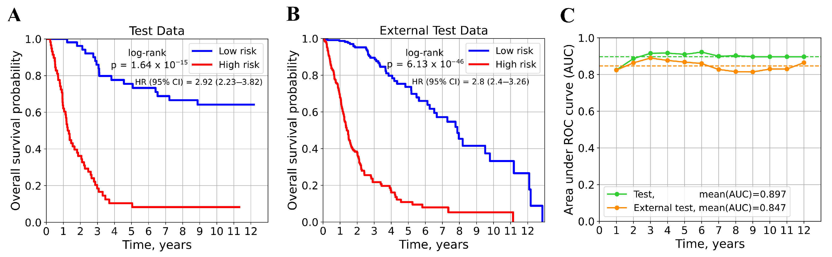 Cancers 17 02614 g002