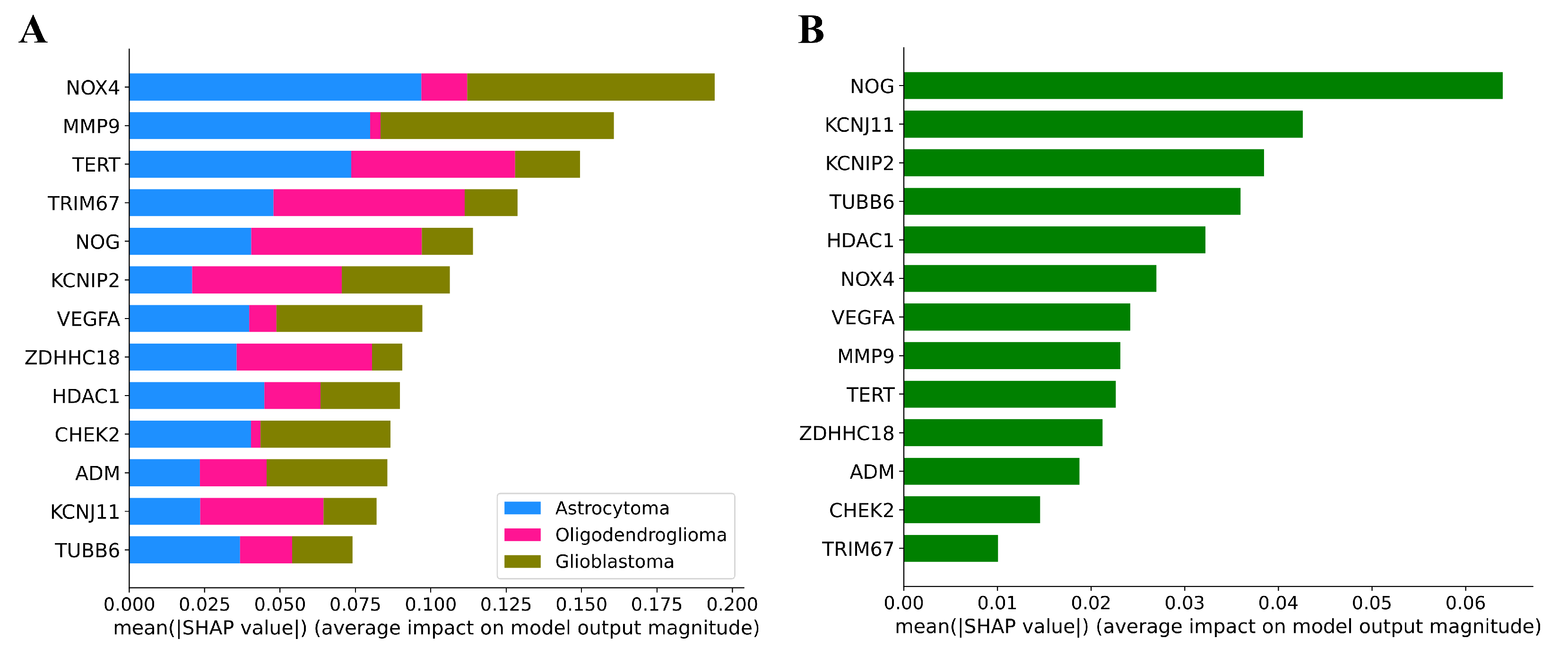 Cancers 17 02614 g003