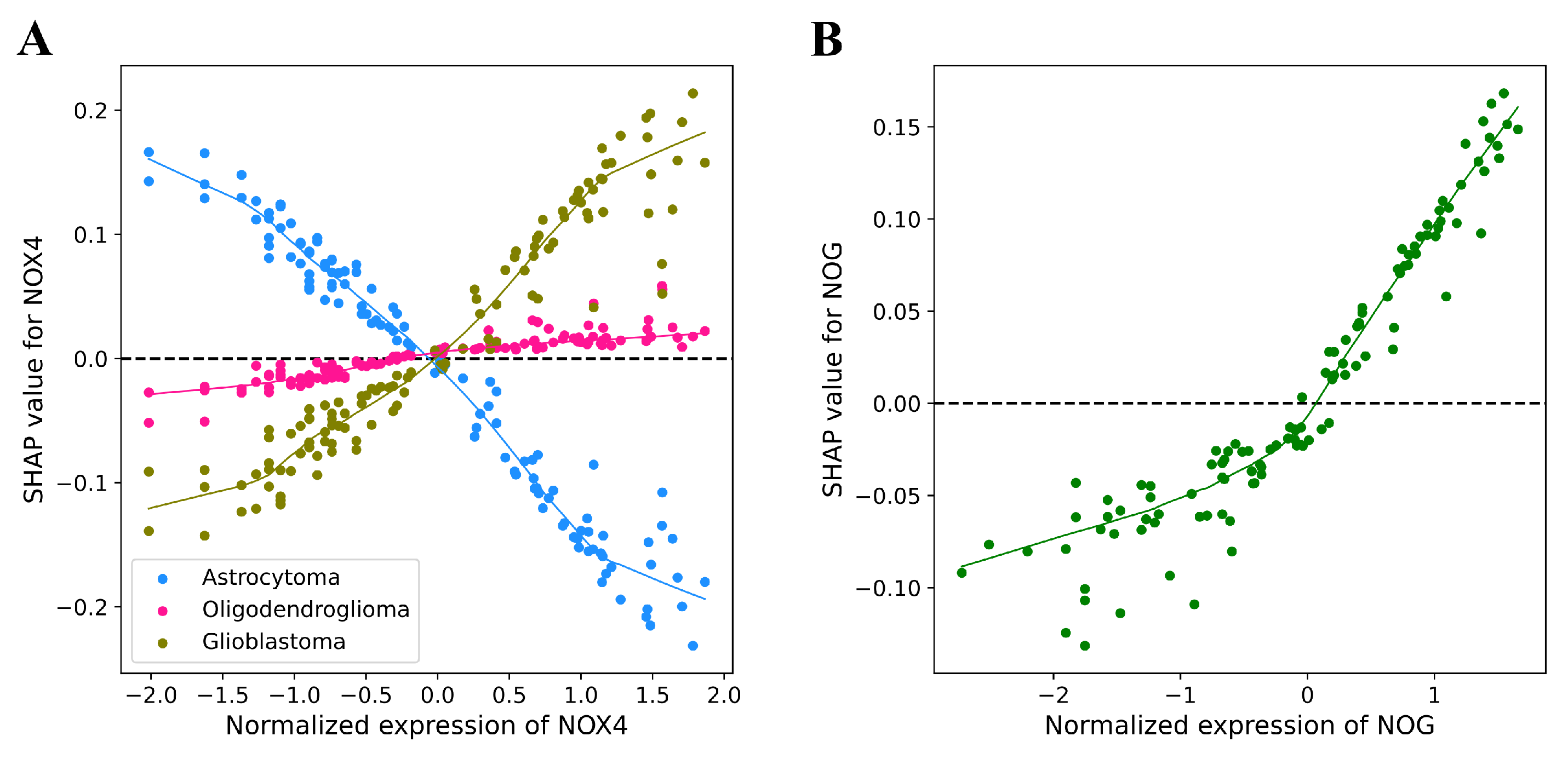 Cancers 17 02614 g004