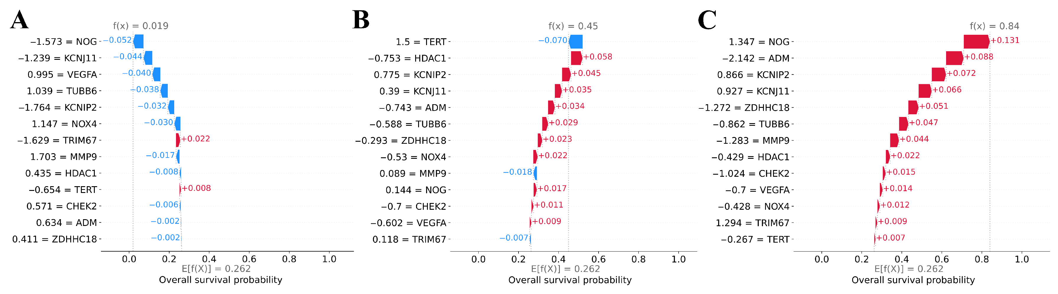 Cancers 17 02614 g006