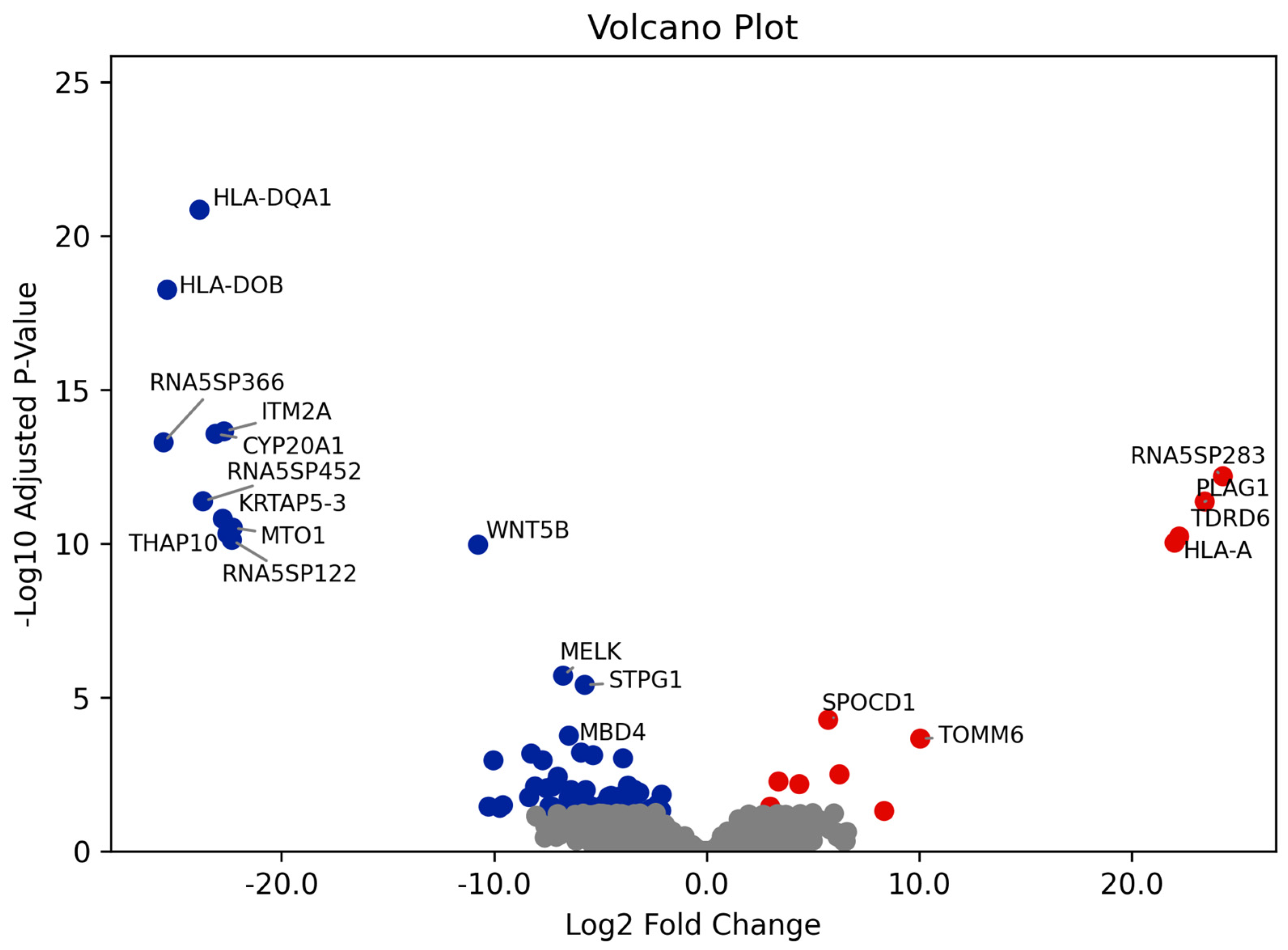 Cancers 17 02619 g001 Cancers 17 02619 g001