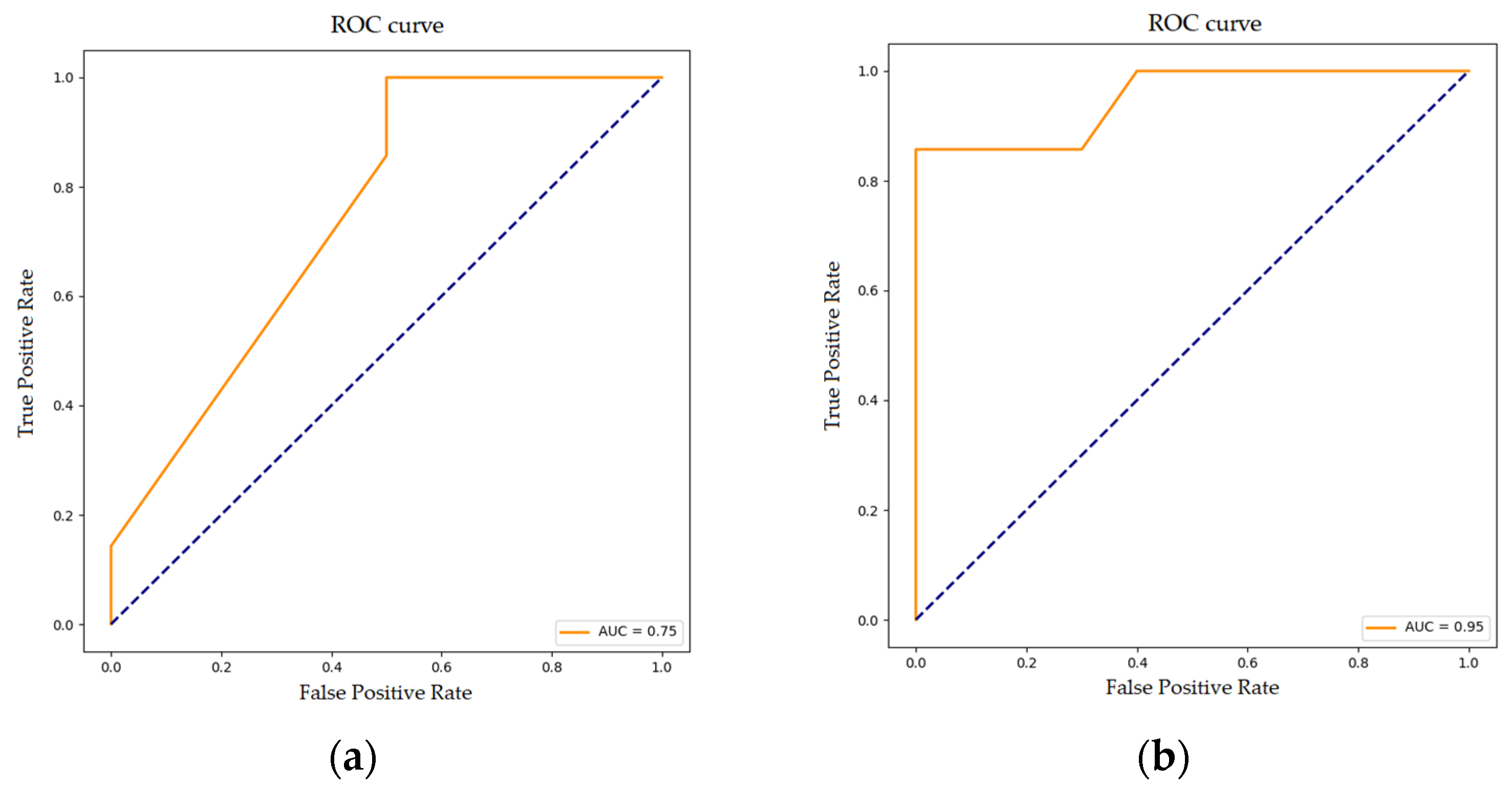 Cancers 17 02619 g002 Cancers 17 02619 g002