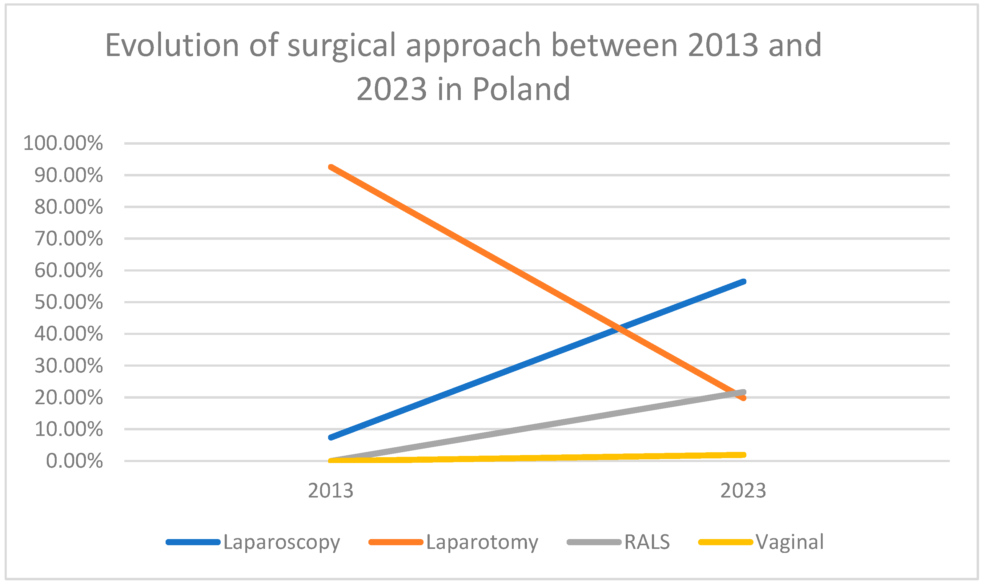 Cancers 17 02626 g001 Cancers 17 02626 g001