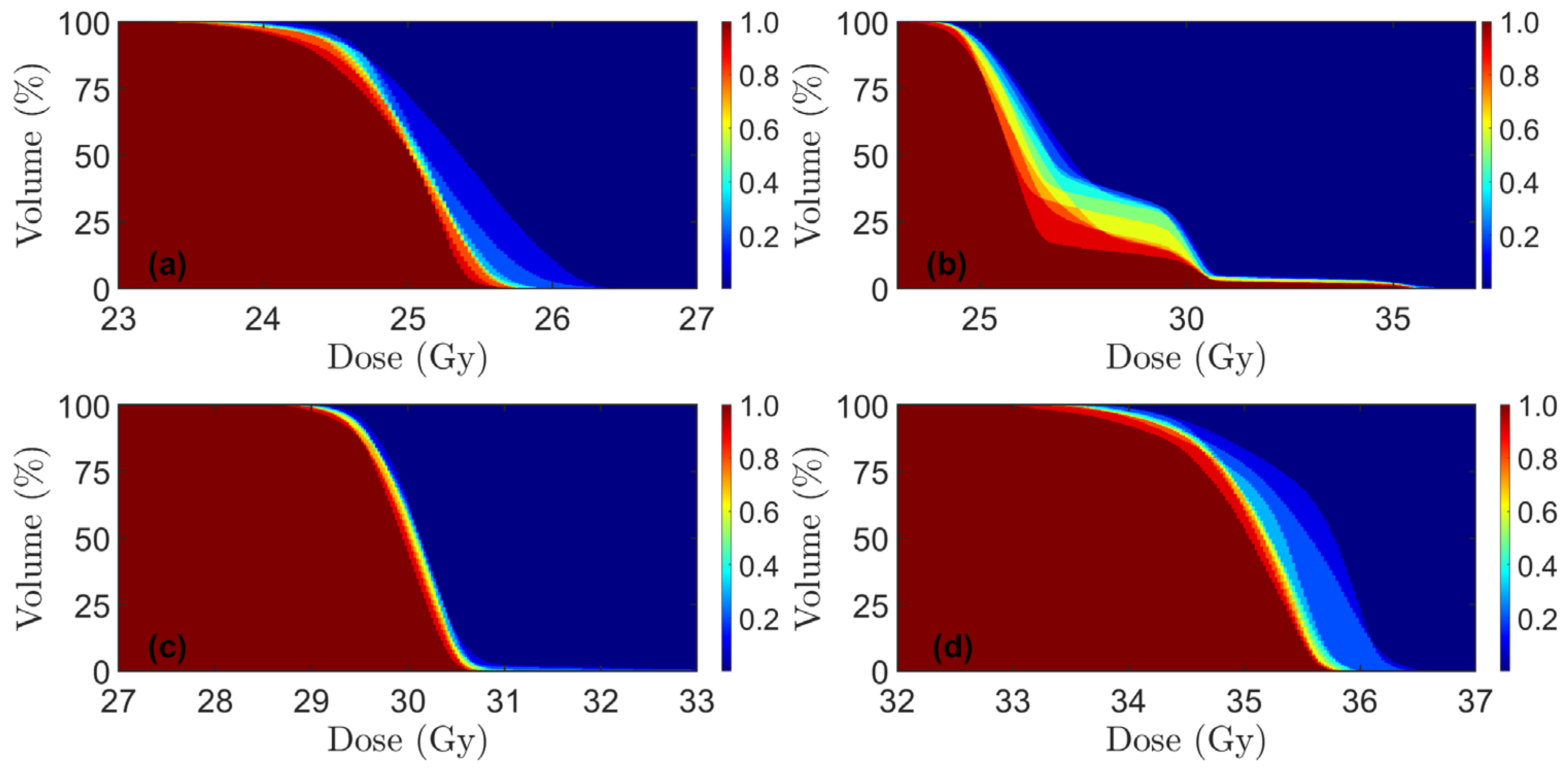 Cancers 17 02627 g003