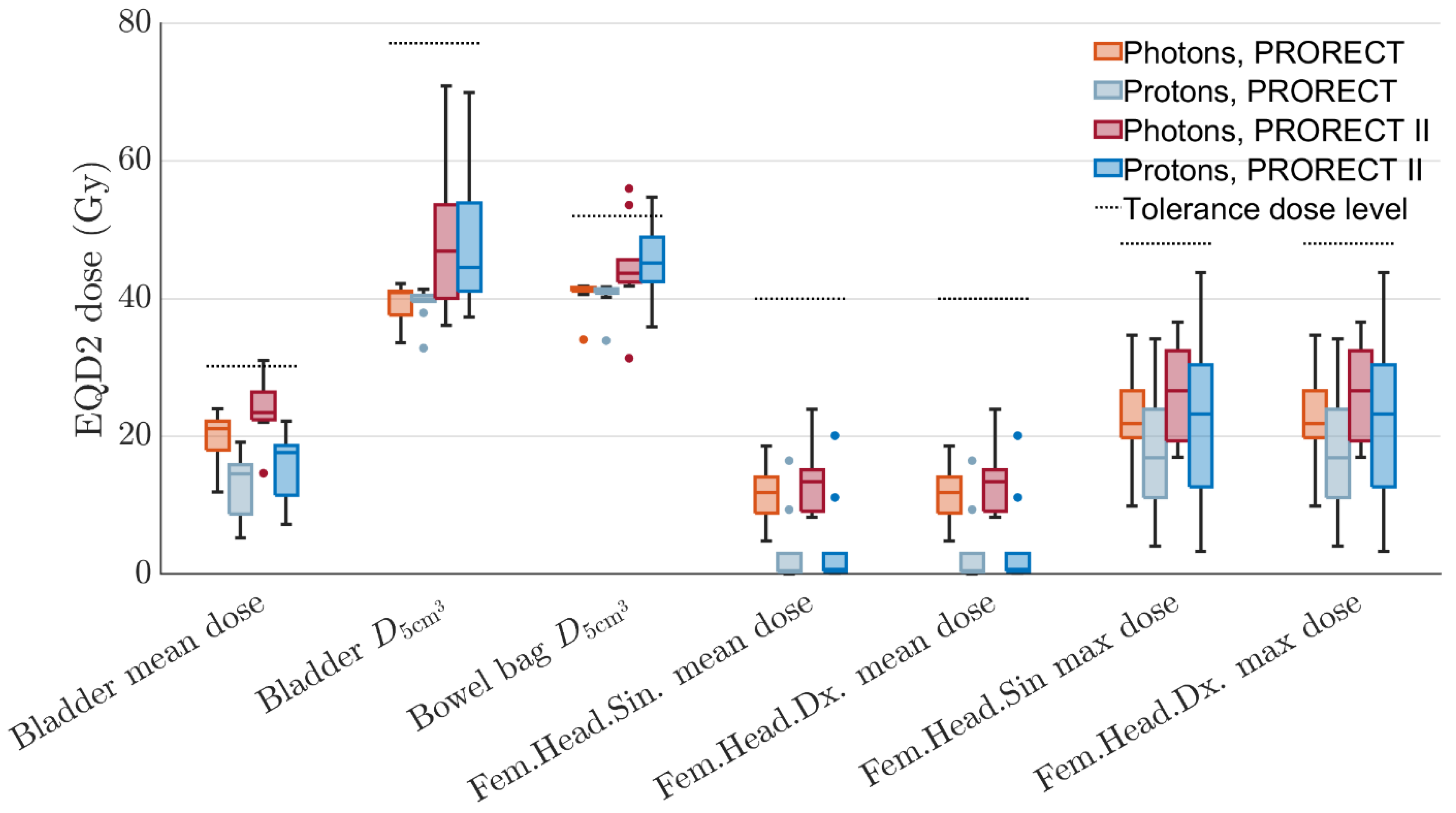 Cancers 17 02627 g004