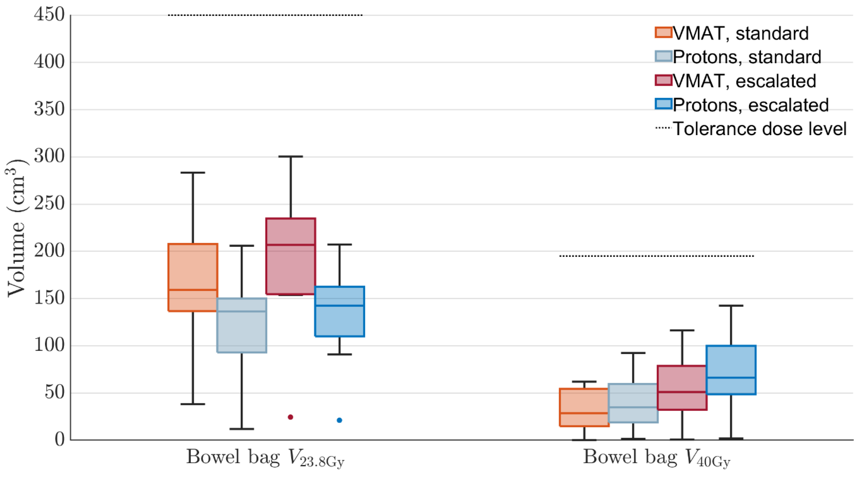 Cancers 17 02627 g005